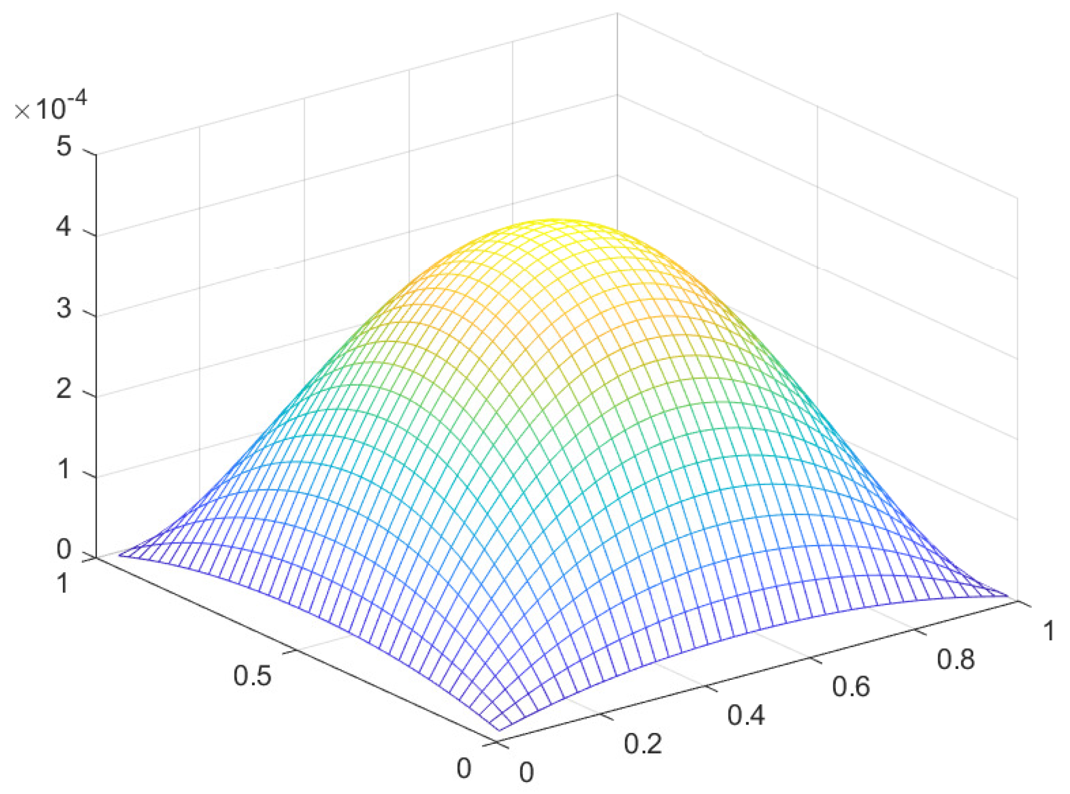 Preprints 107144 g024