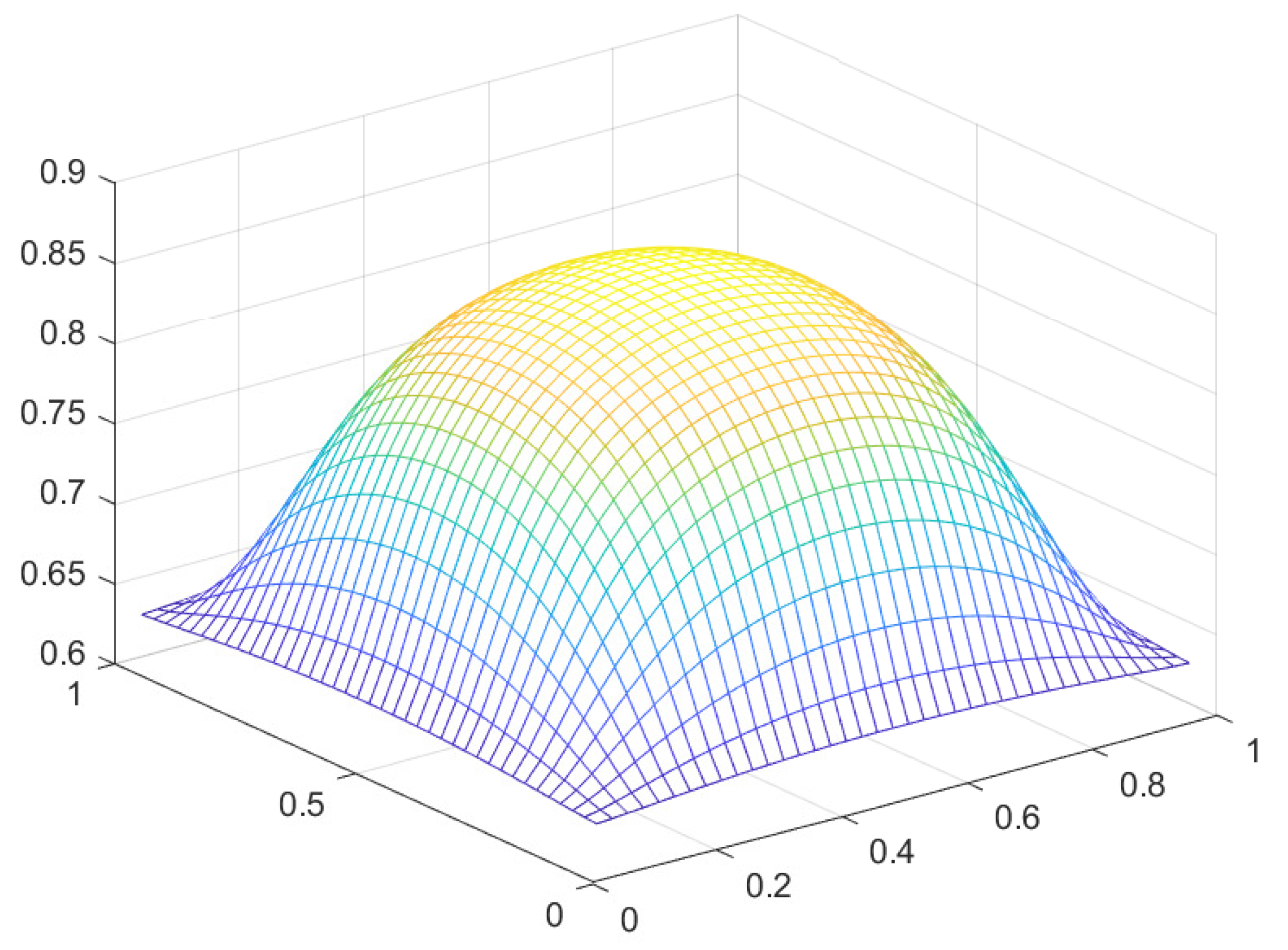 Preprints 107144 g025