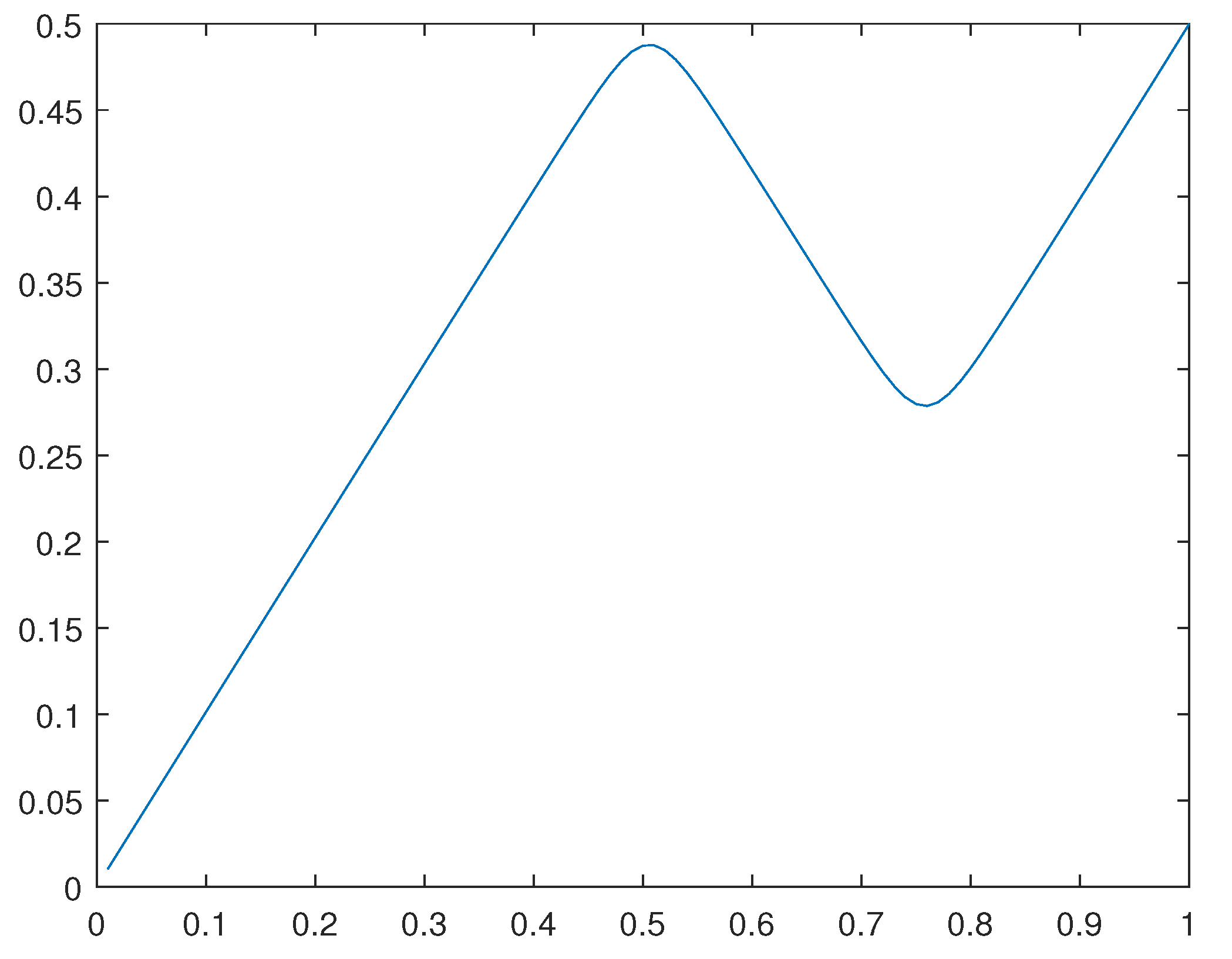 Preprints 107144 g026