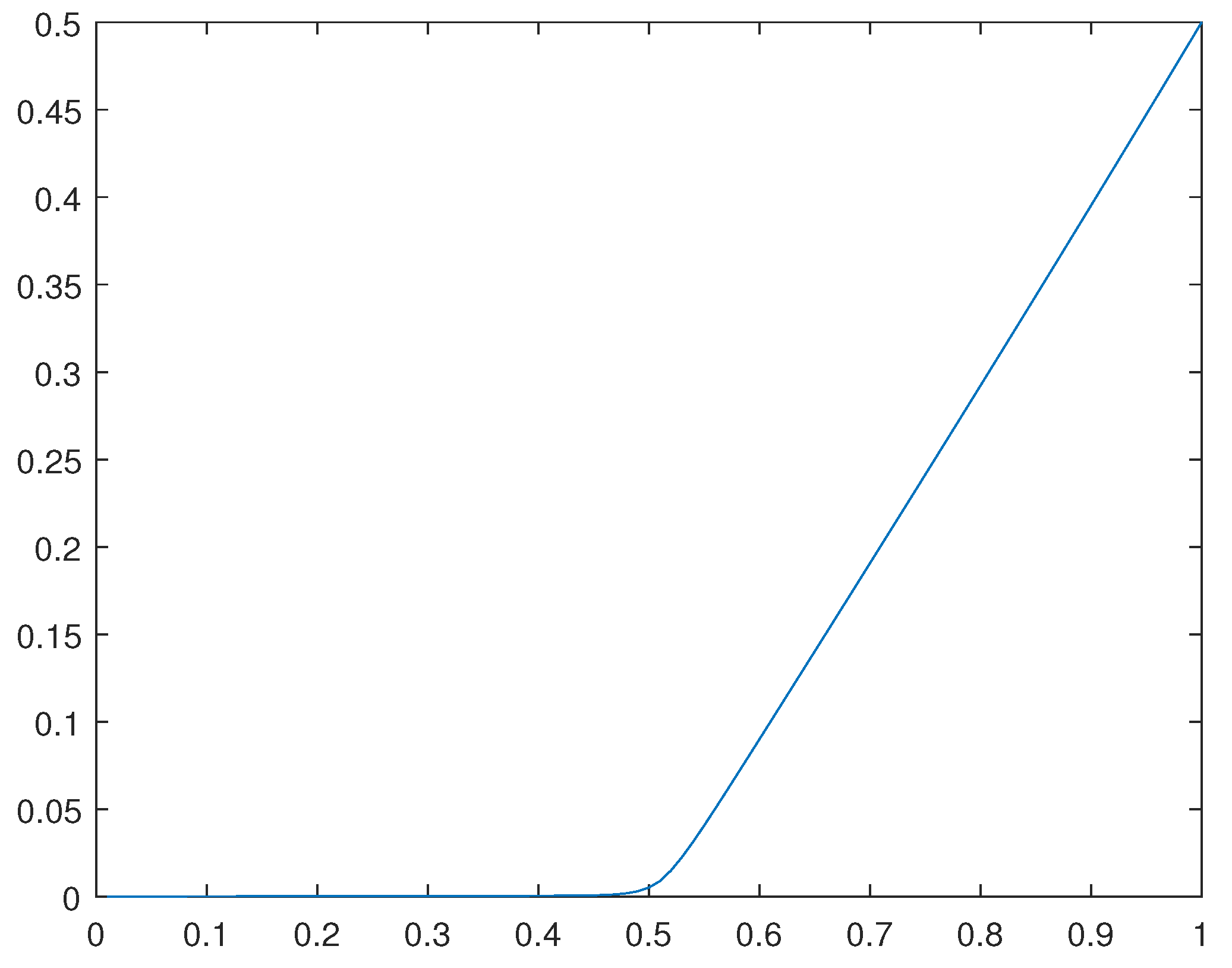 Preprints 107144 g028