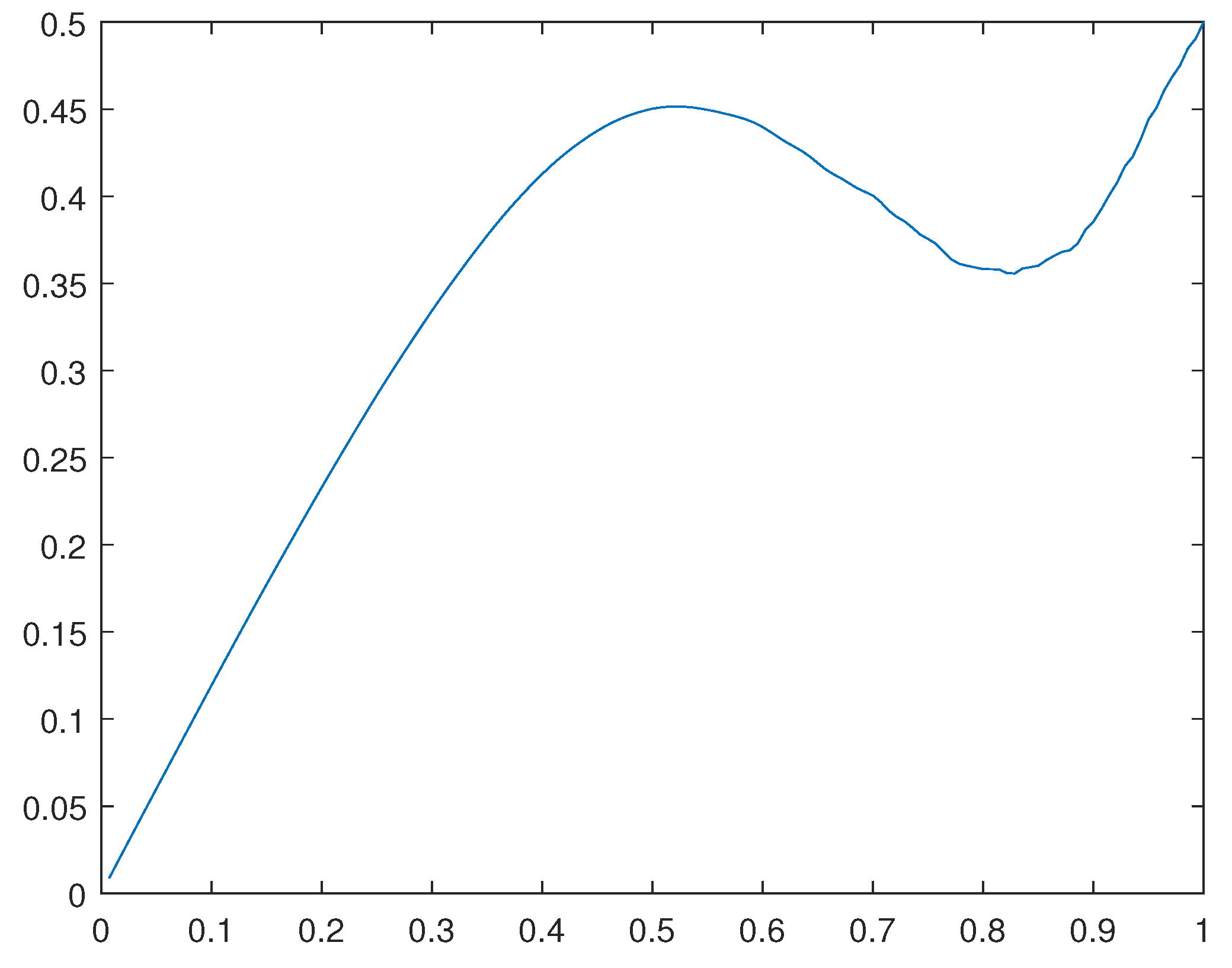 Preprints 107144 g029