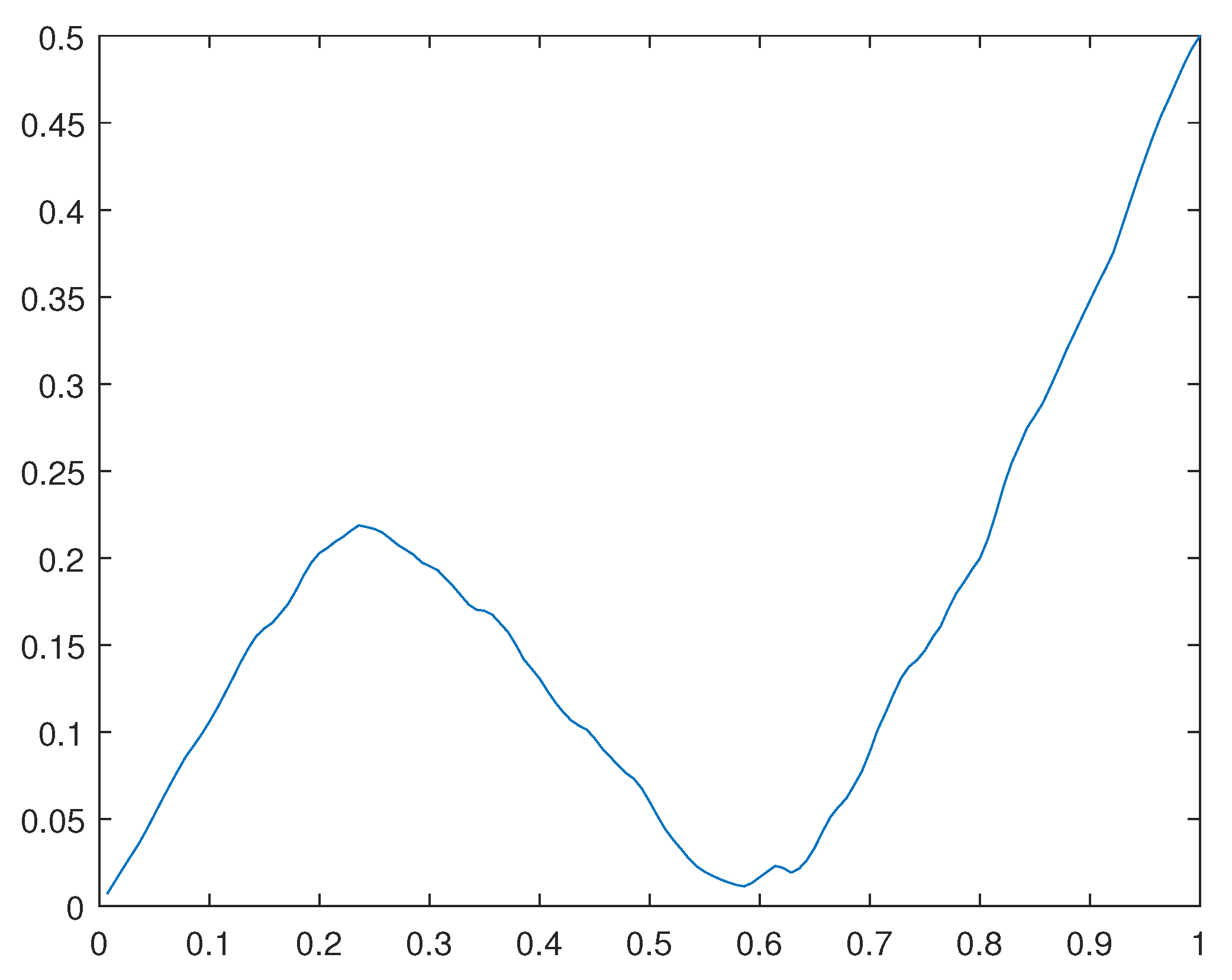 Preprints 107144 g030