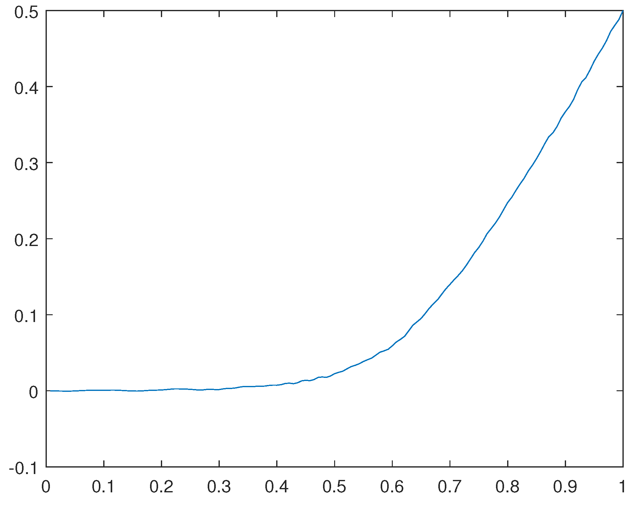 Preprints 107144 g031