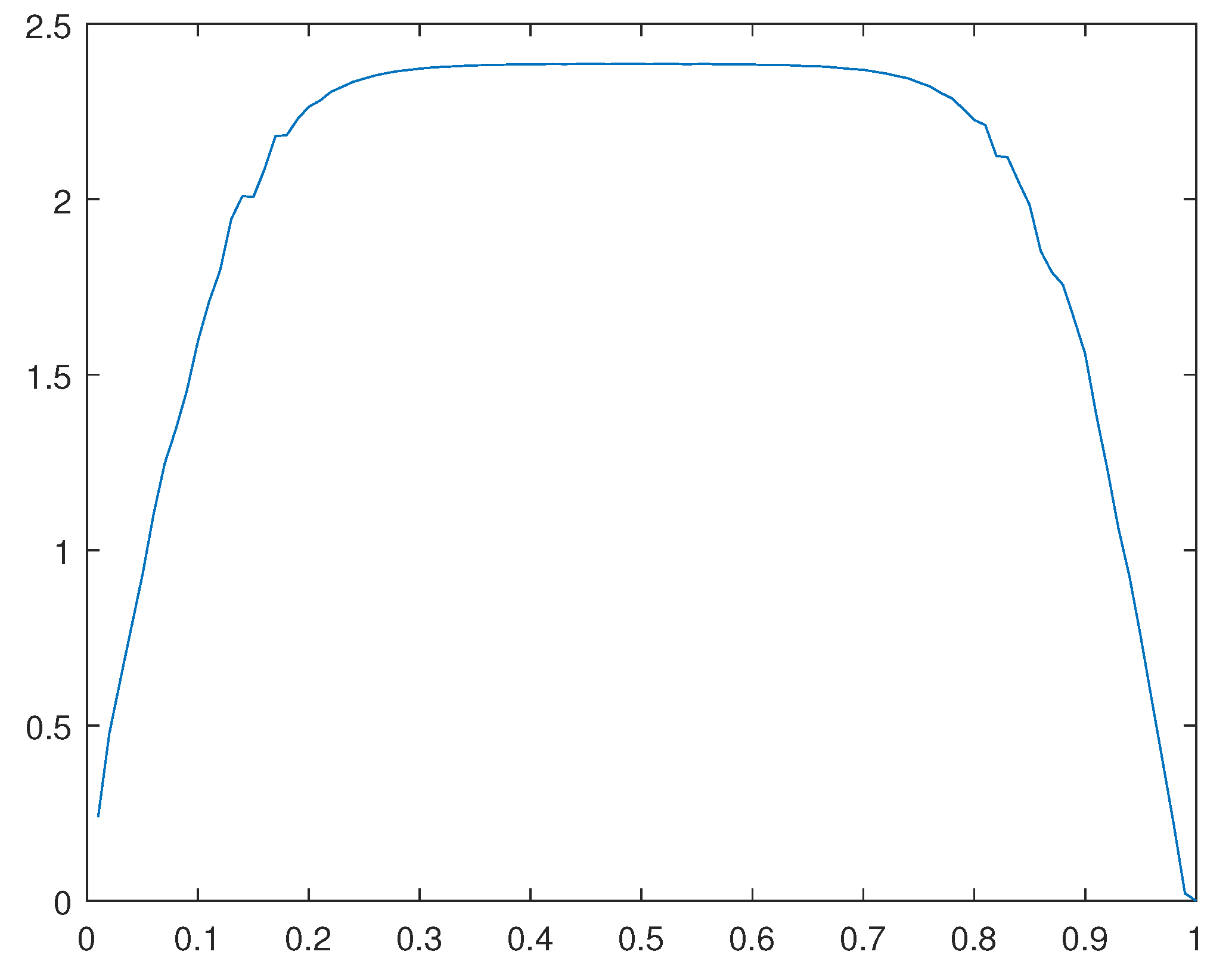 Preprints 107144 g032