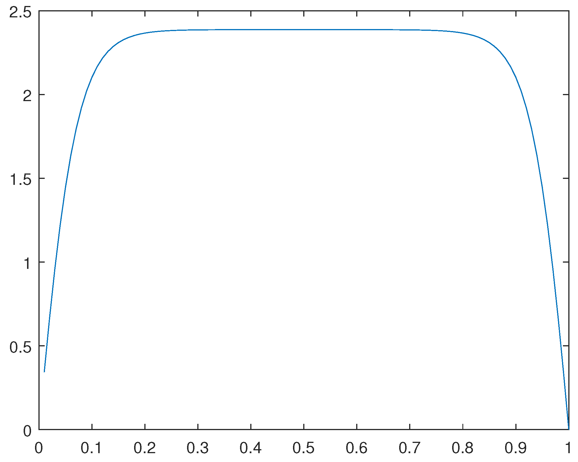 Preprints 107144 g033