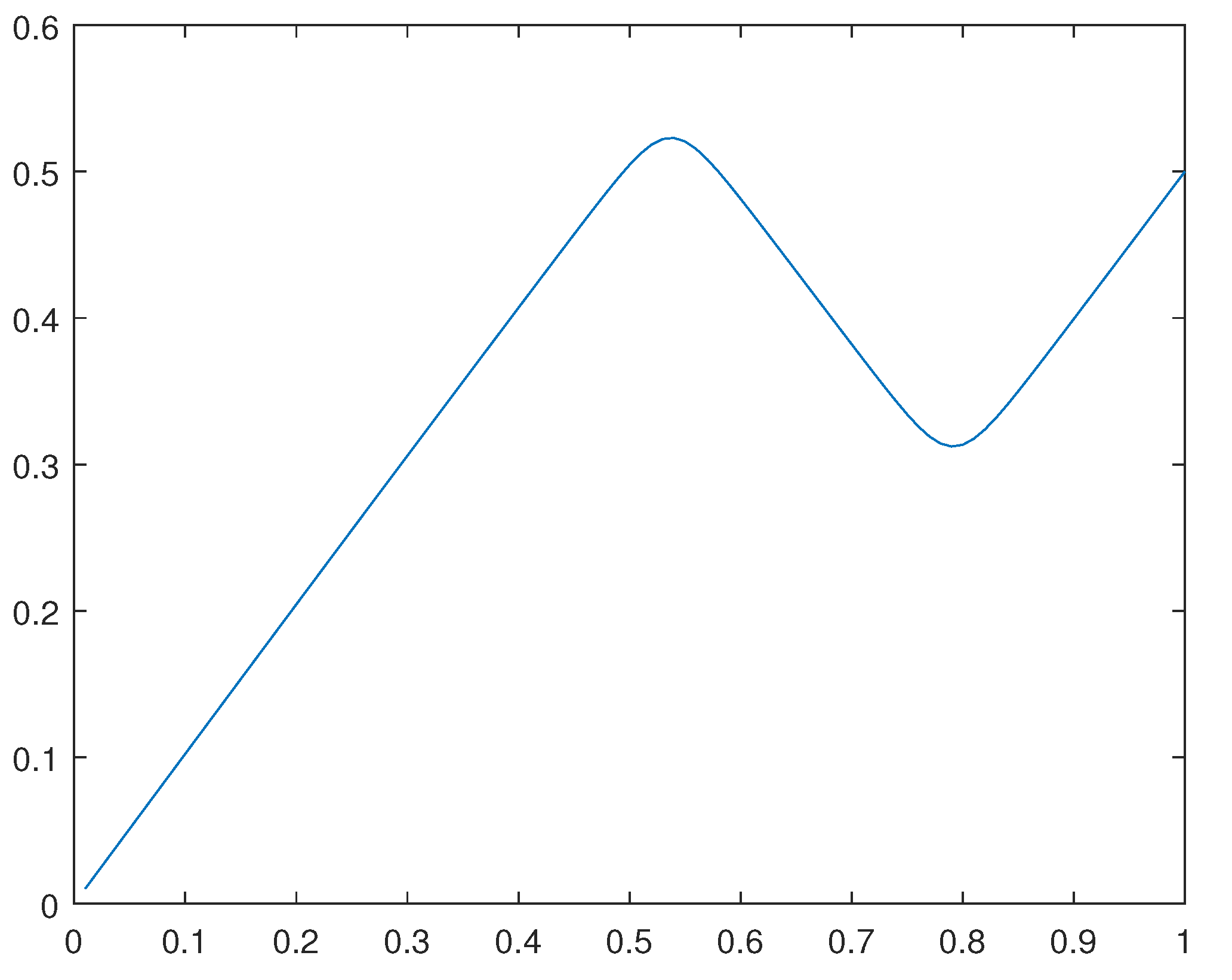 Preprints 107144 g034