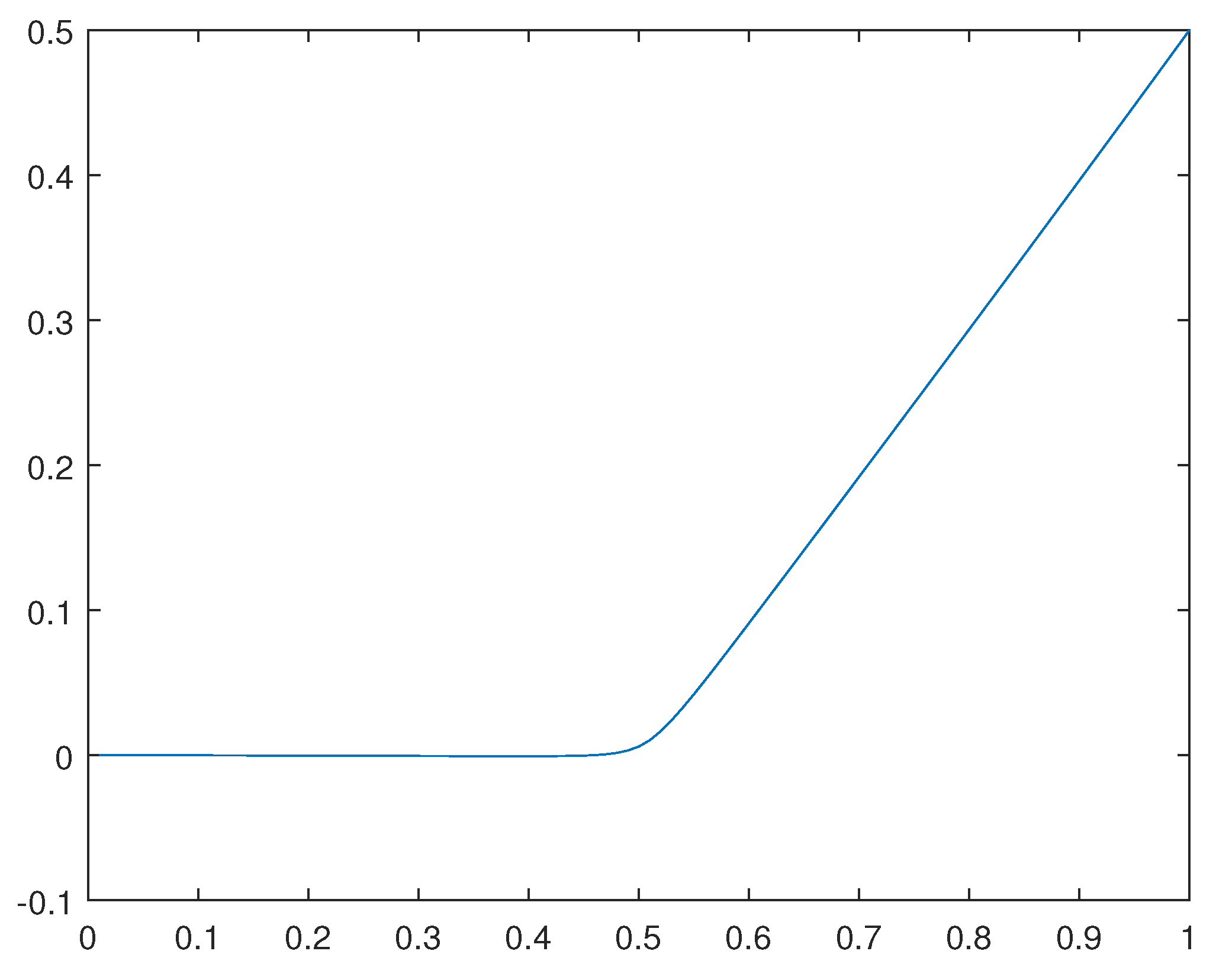 Preprints 107144 g035