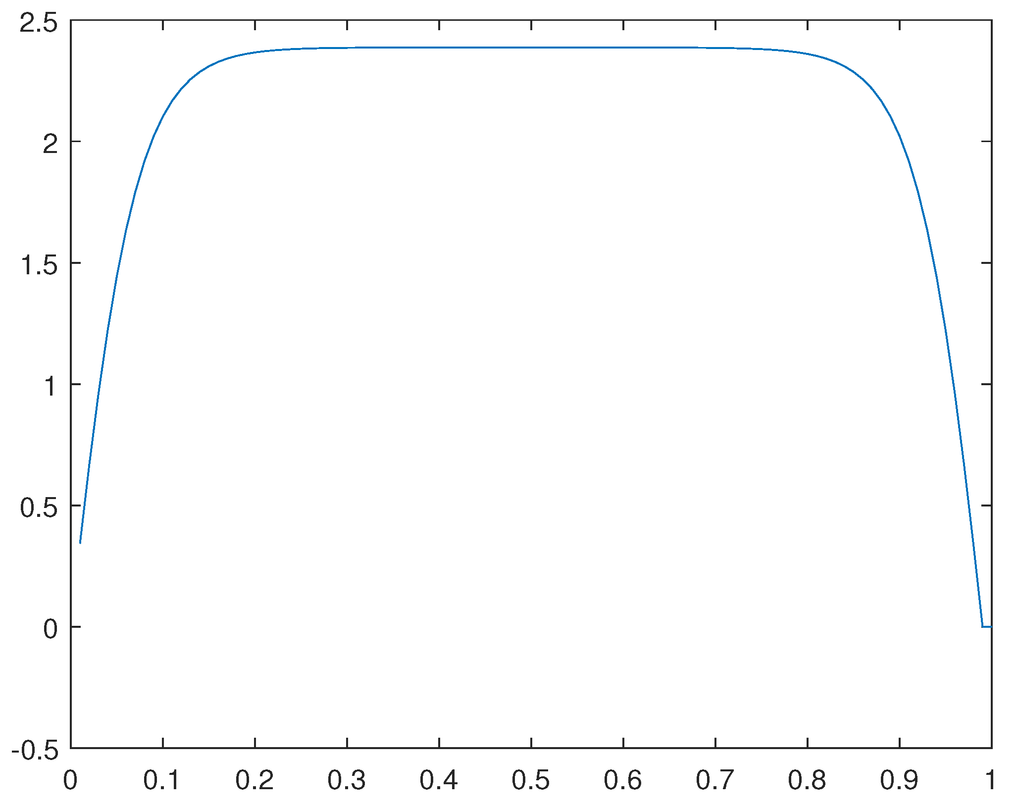 Preprints 107144 g036