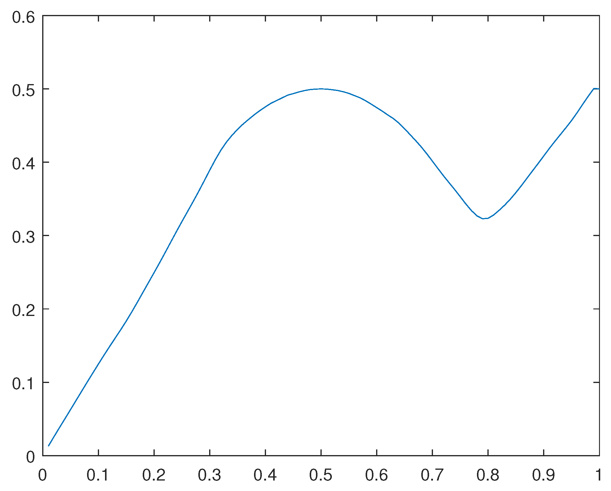 Preprints 107144 g037