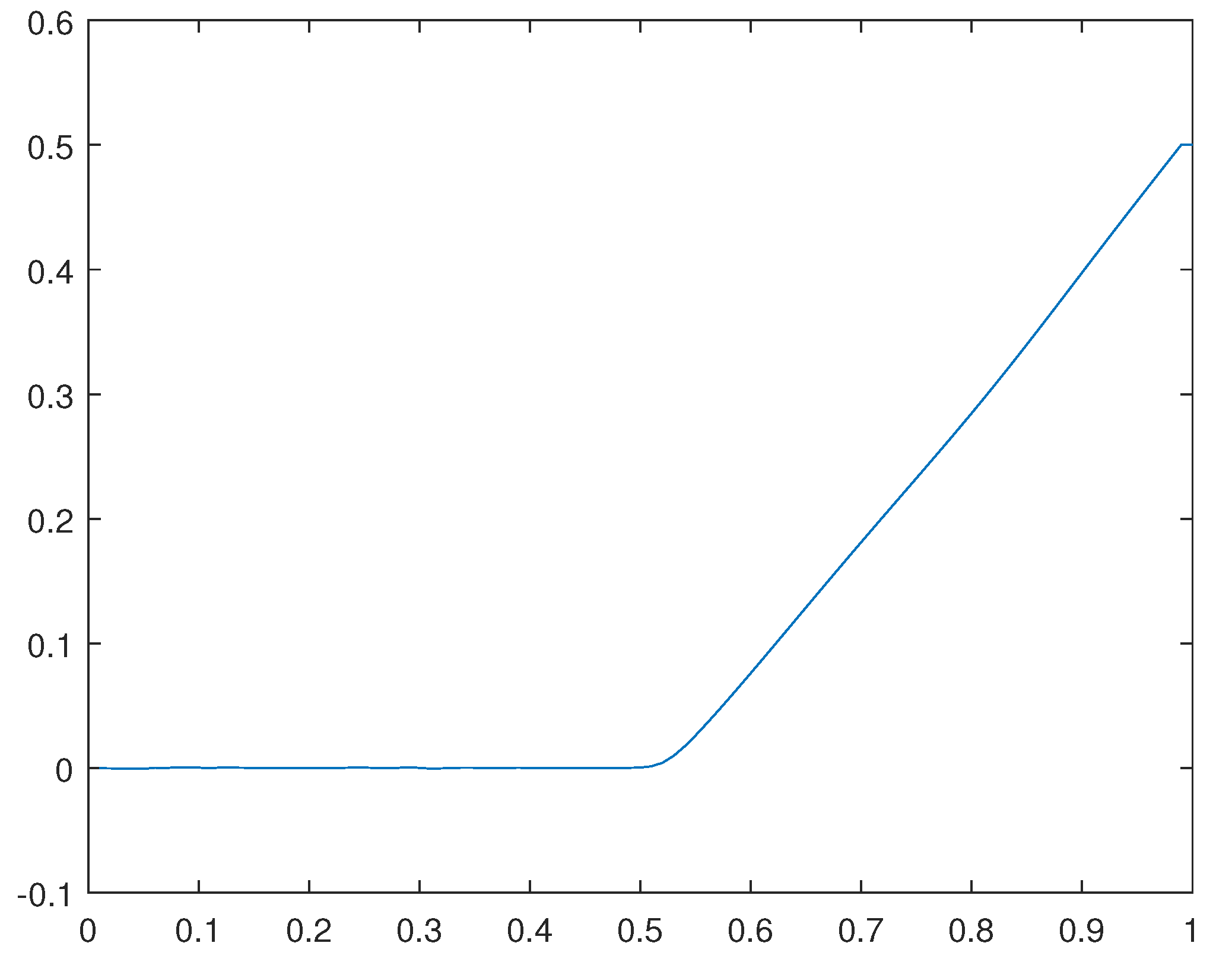 Preprints 107144 g038