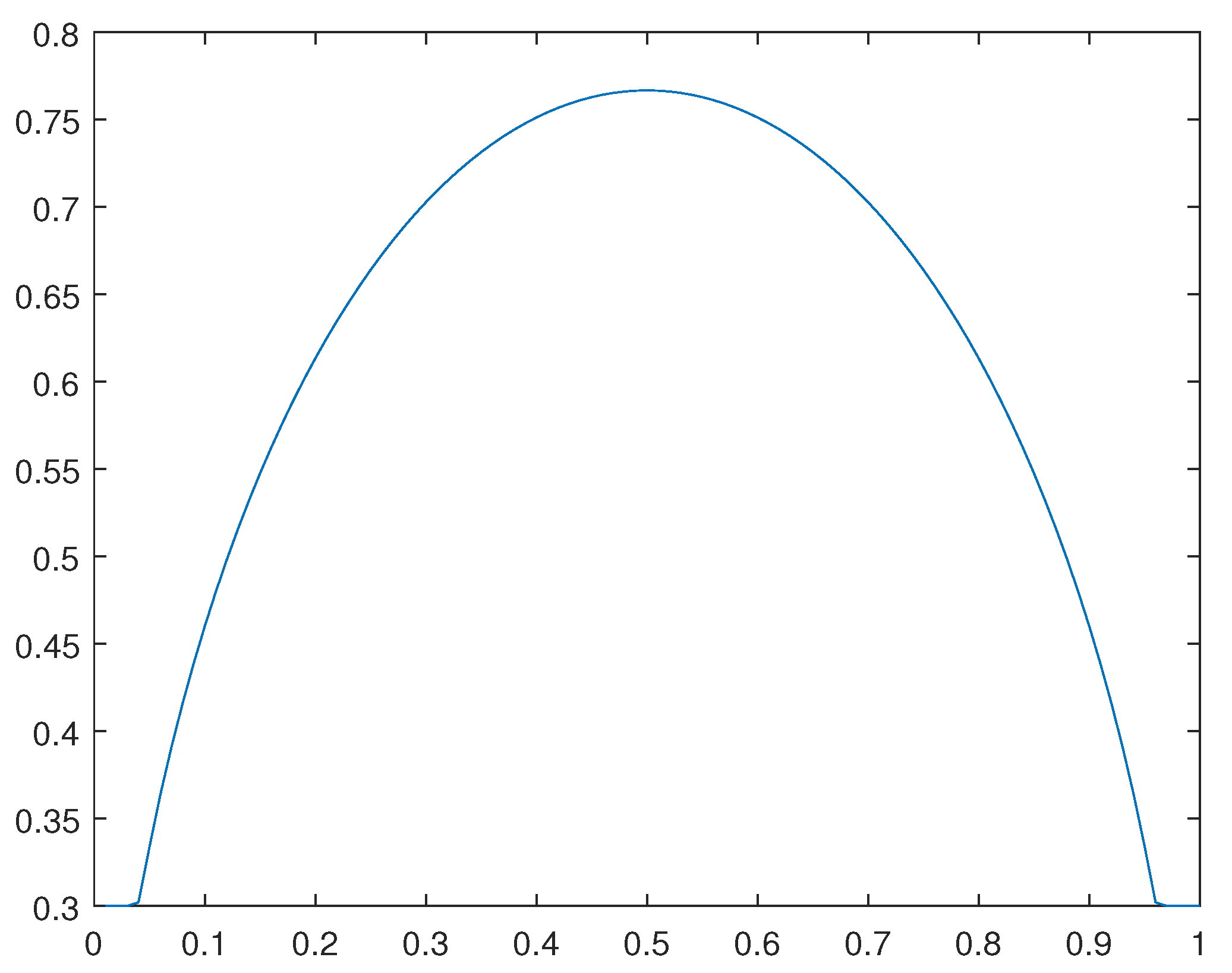 Preprints 107144 g039