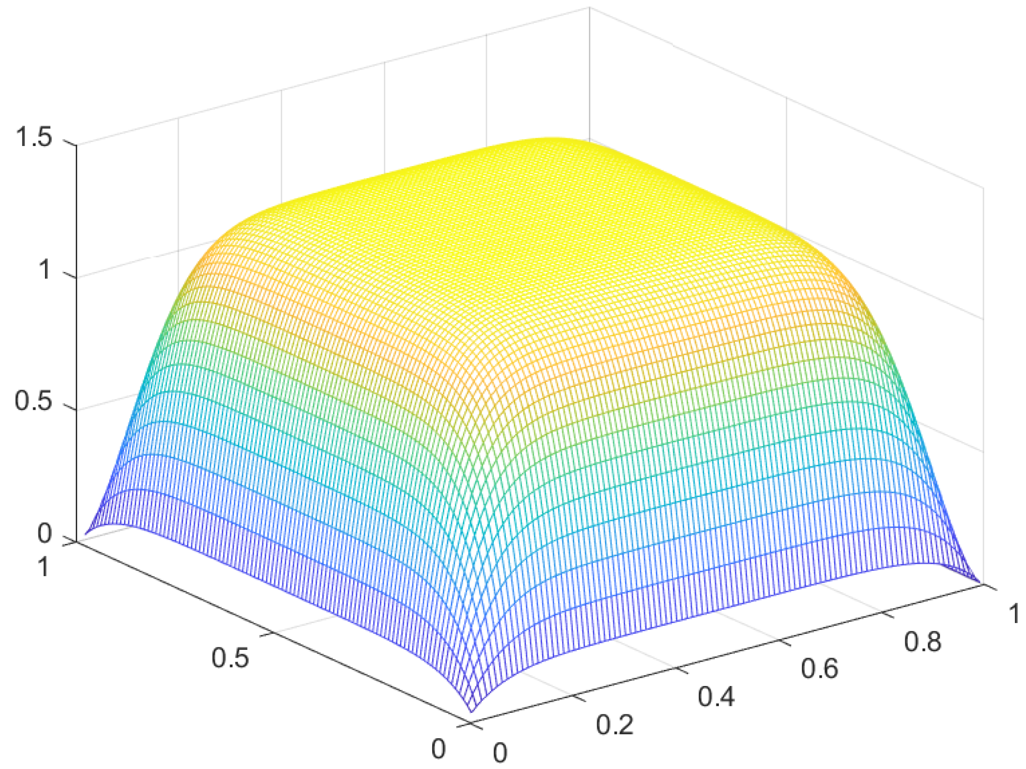 Preprints 107144 g042