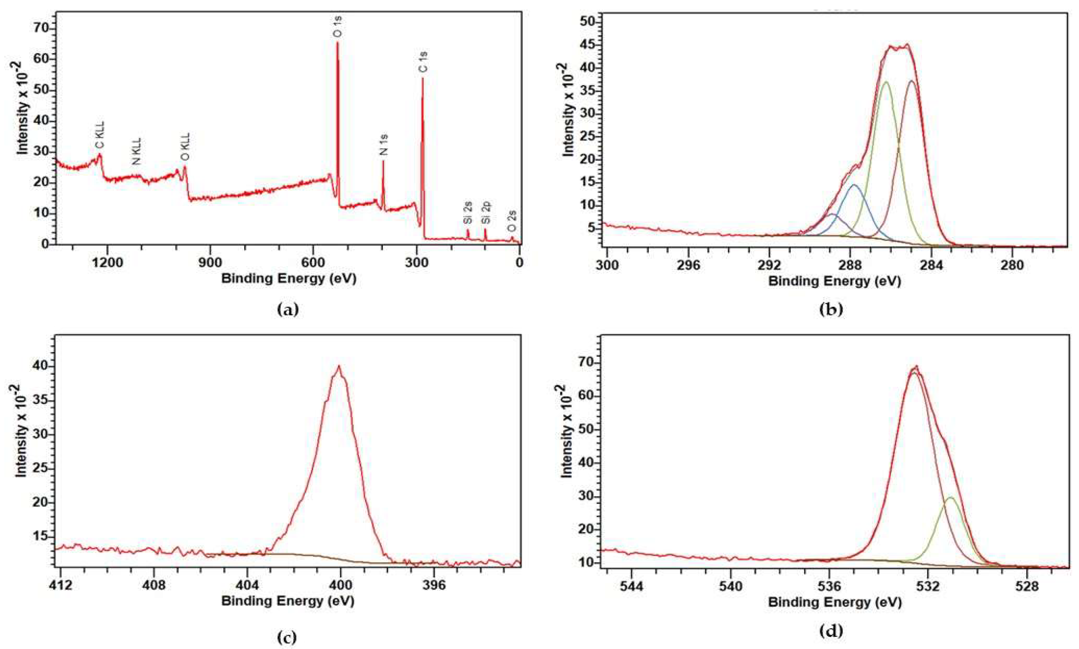 Preprints 78670 g003