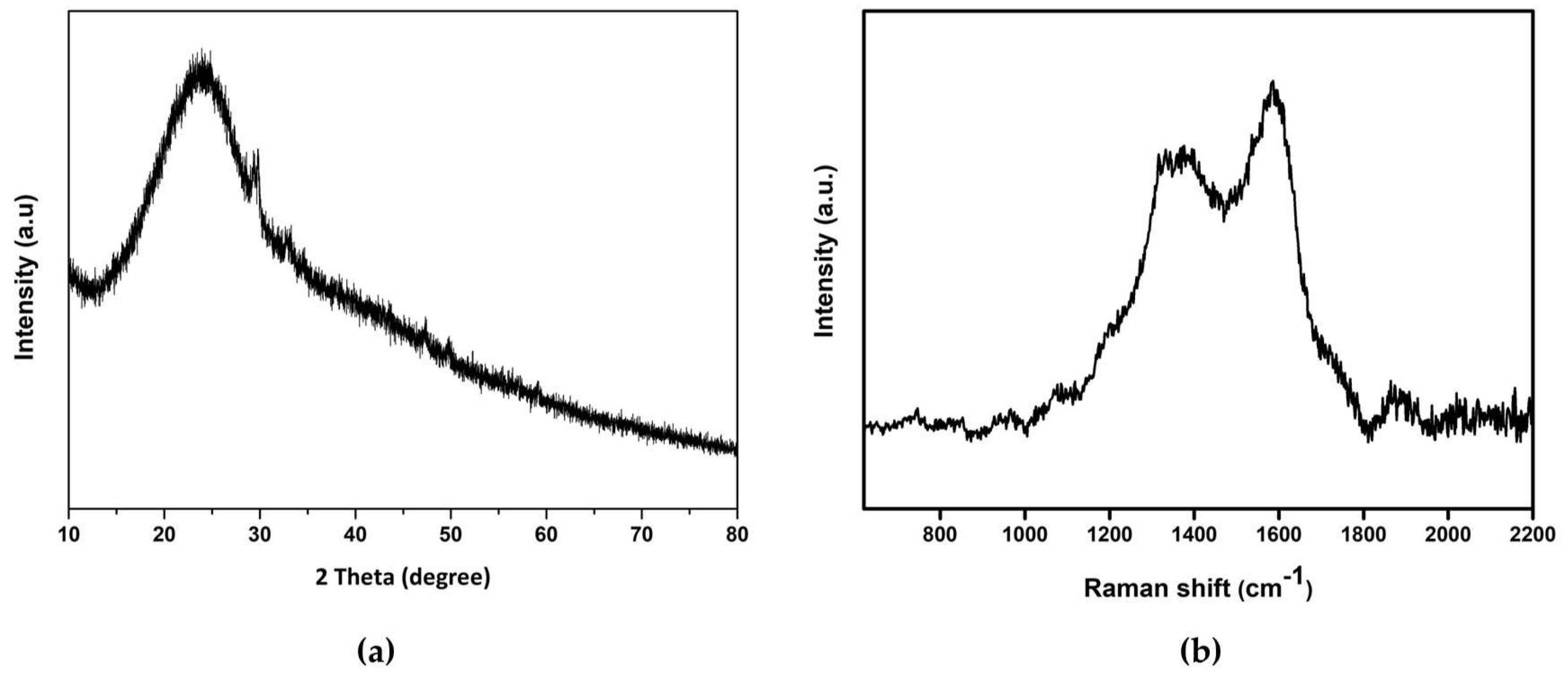 Preprints 78670 g004