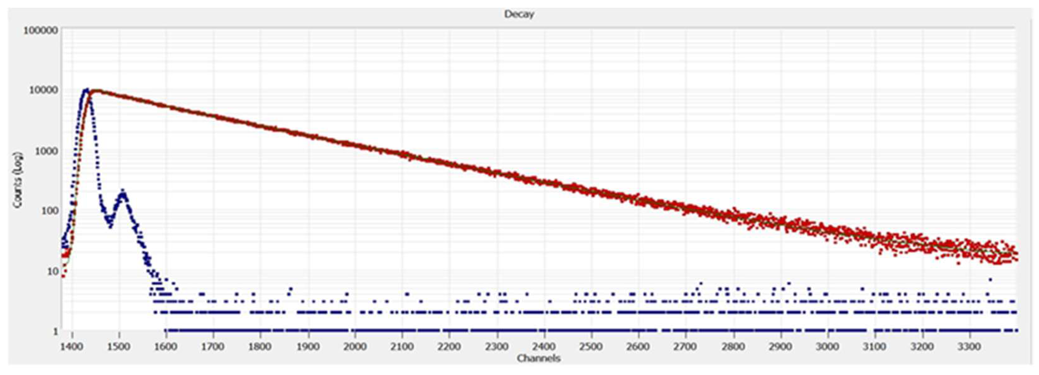 Preprints 78670 g006