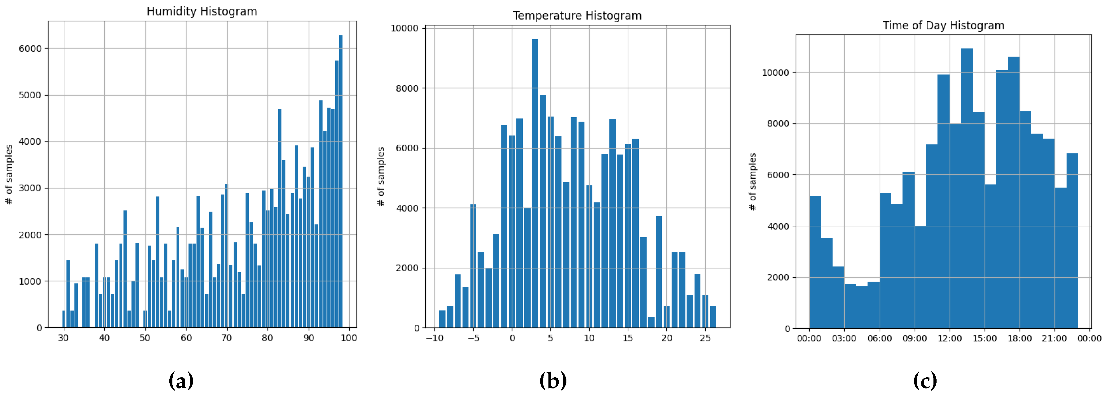 Preprints 84319 g004