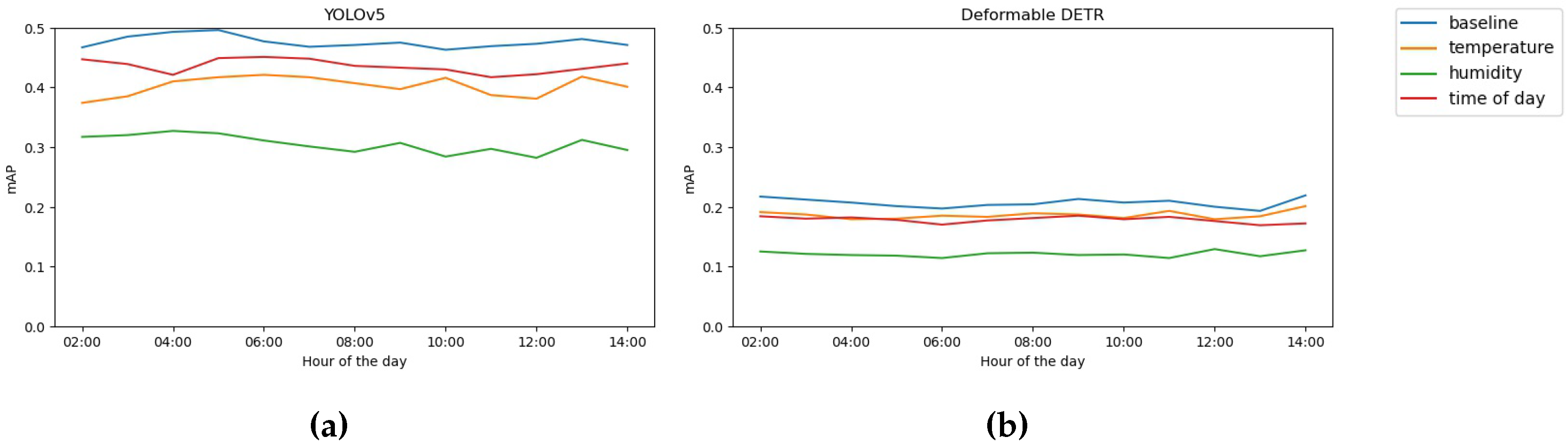 Preprints 84319 g011