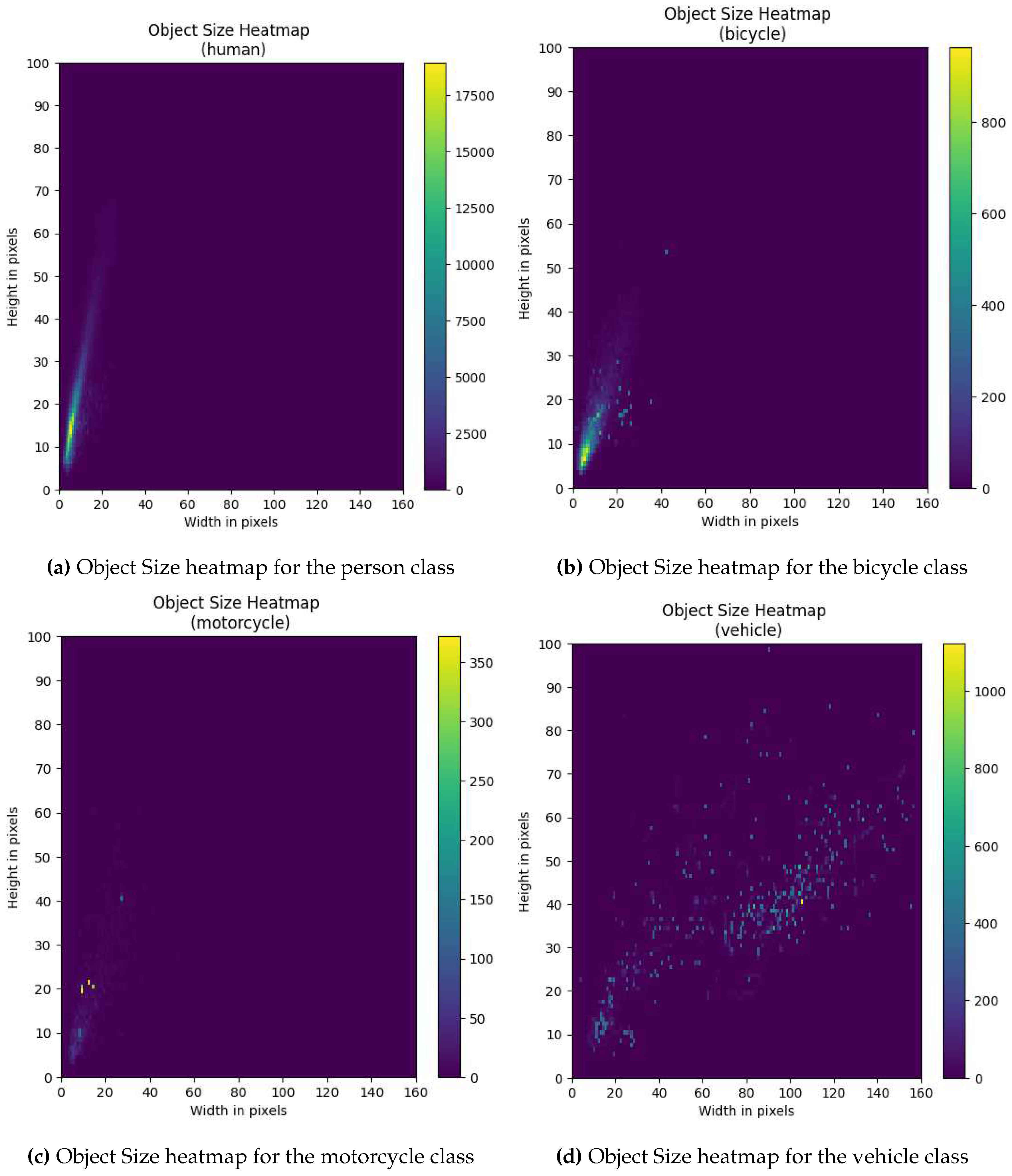 Preprints 84319 g0a1