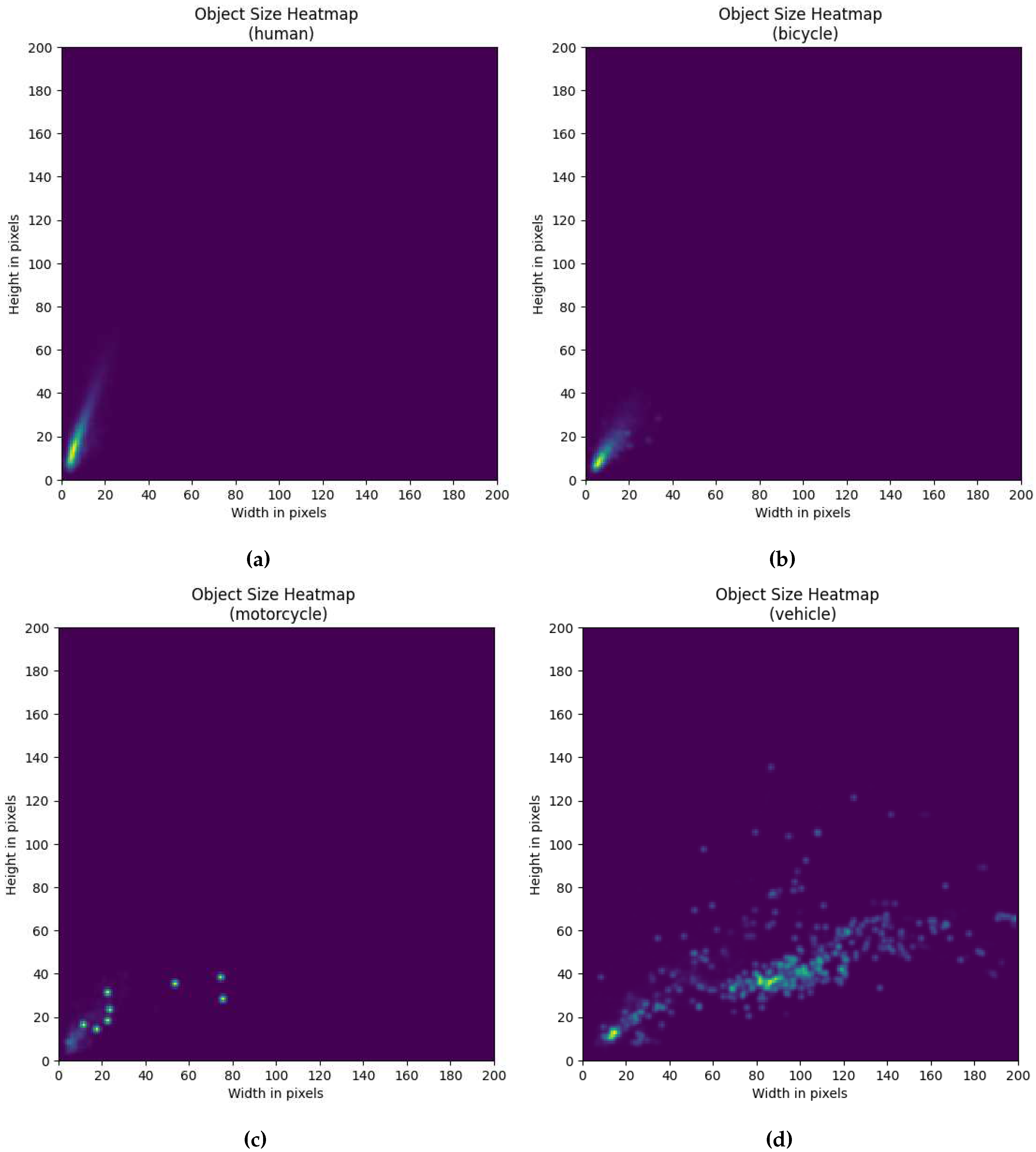 Preprints 84319 g0a4