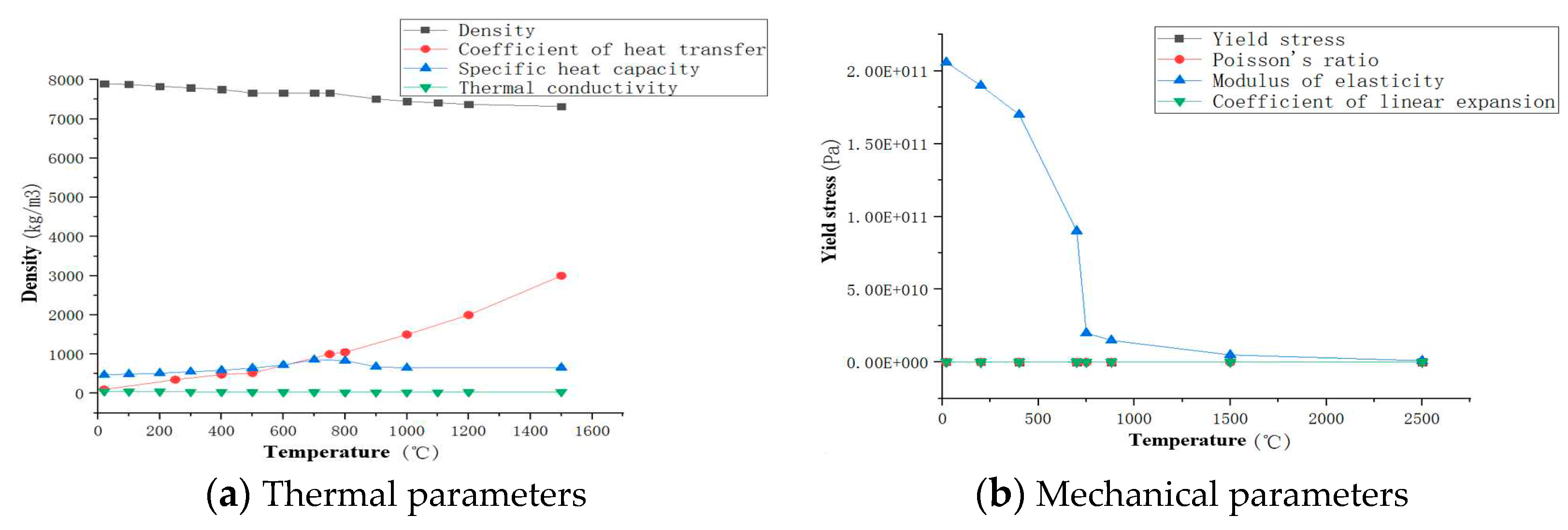 Preprints 78940 g003