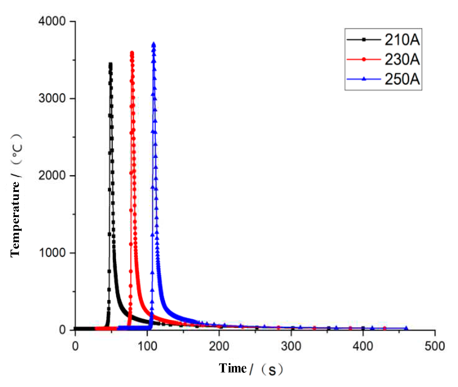 Preprints 78940 g007