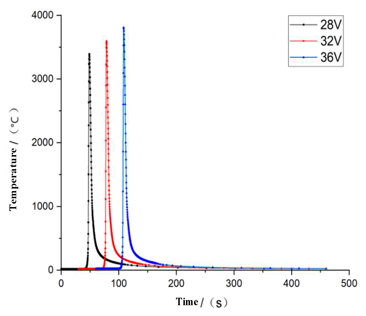 Preprints 78940 g009