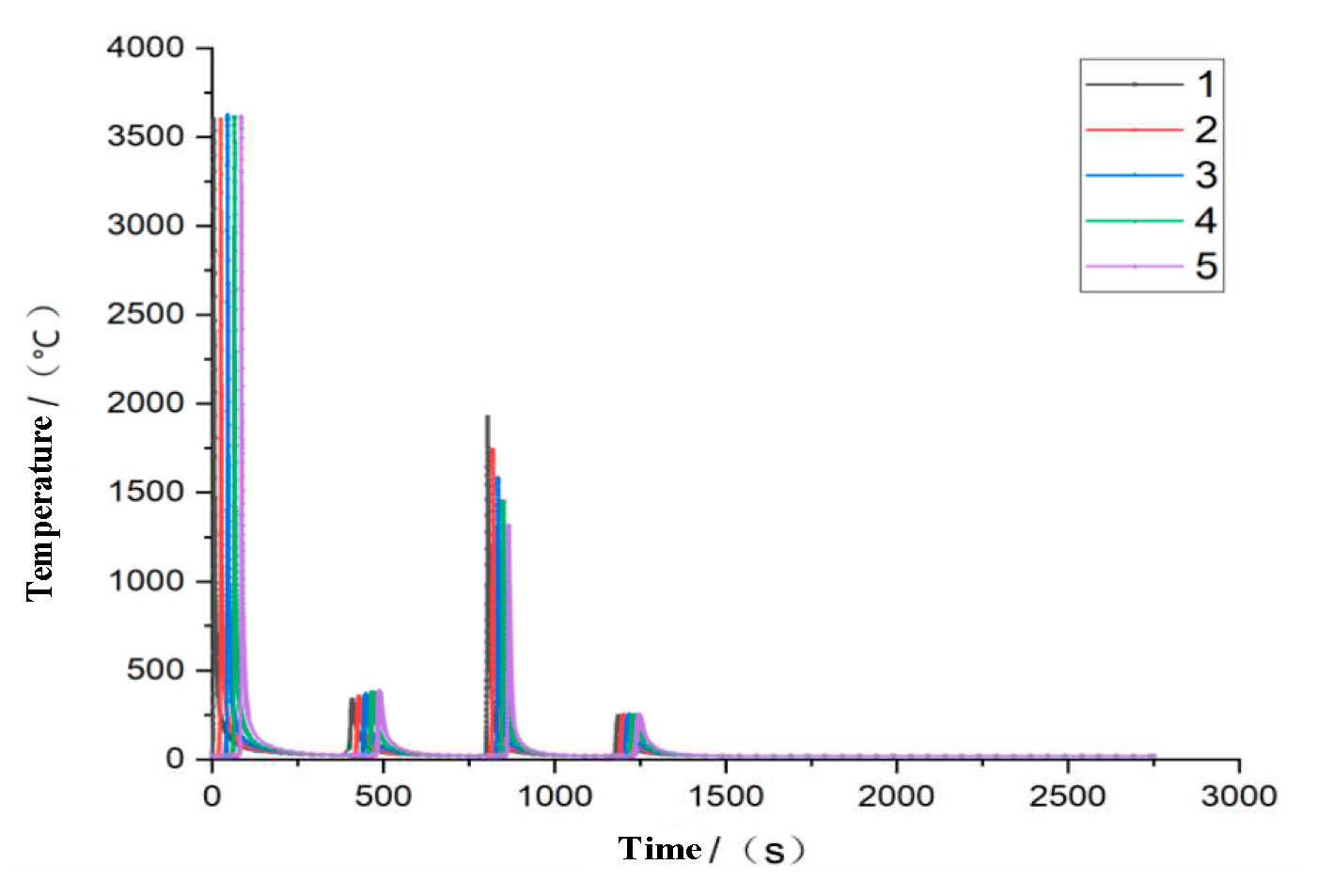 Preprints 78940 g011