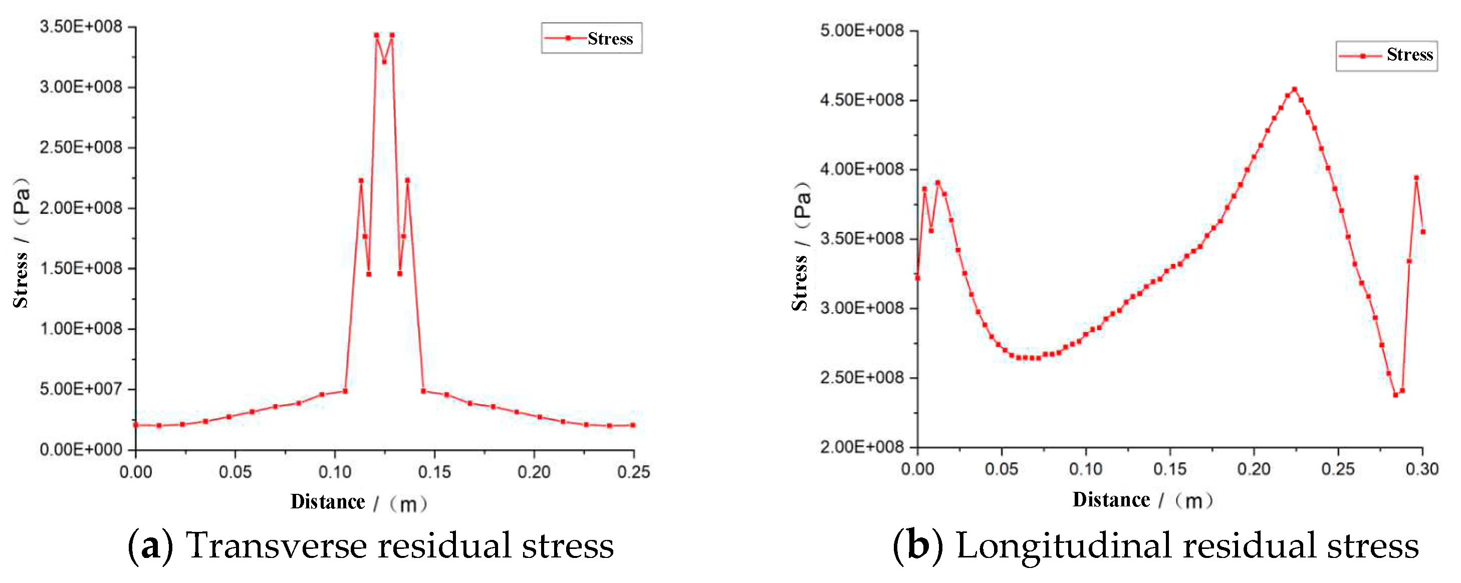 Preprints 78940 g012