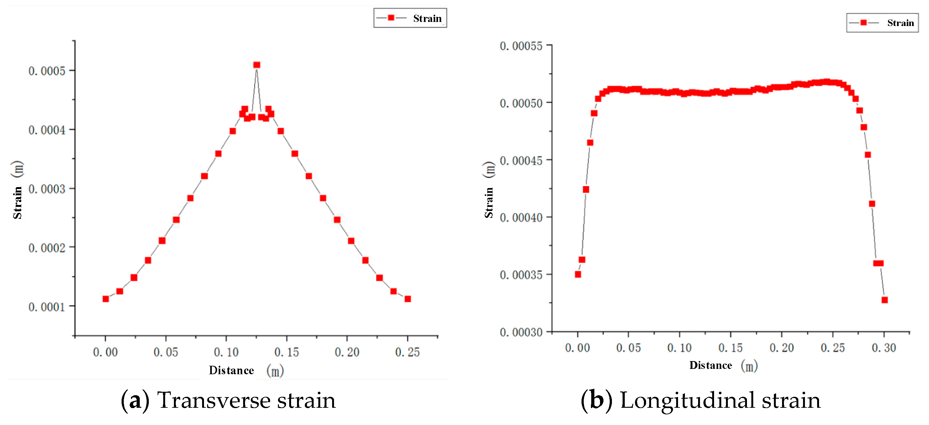 Preprints 78940 g013