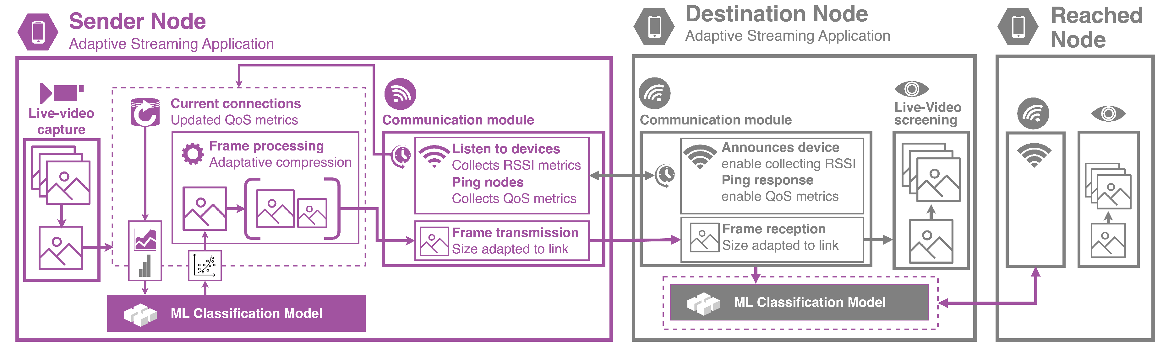 Preprints 101843 g003