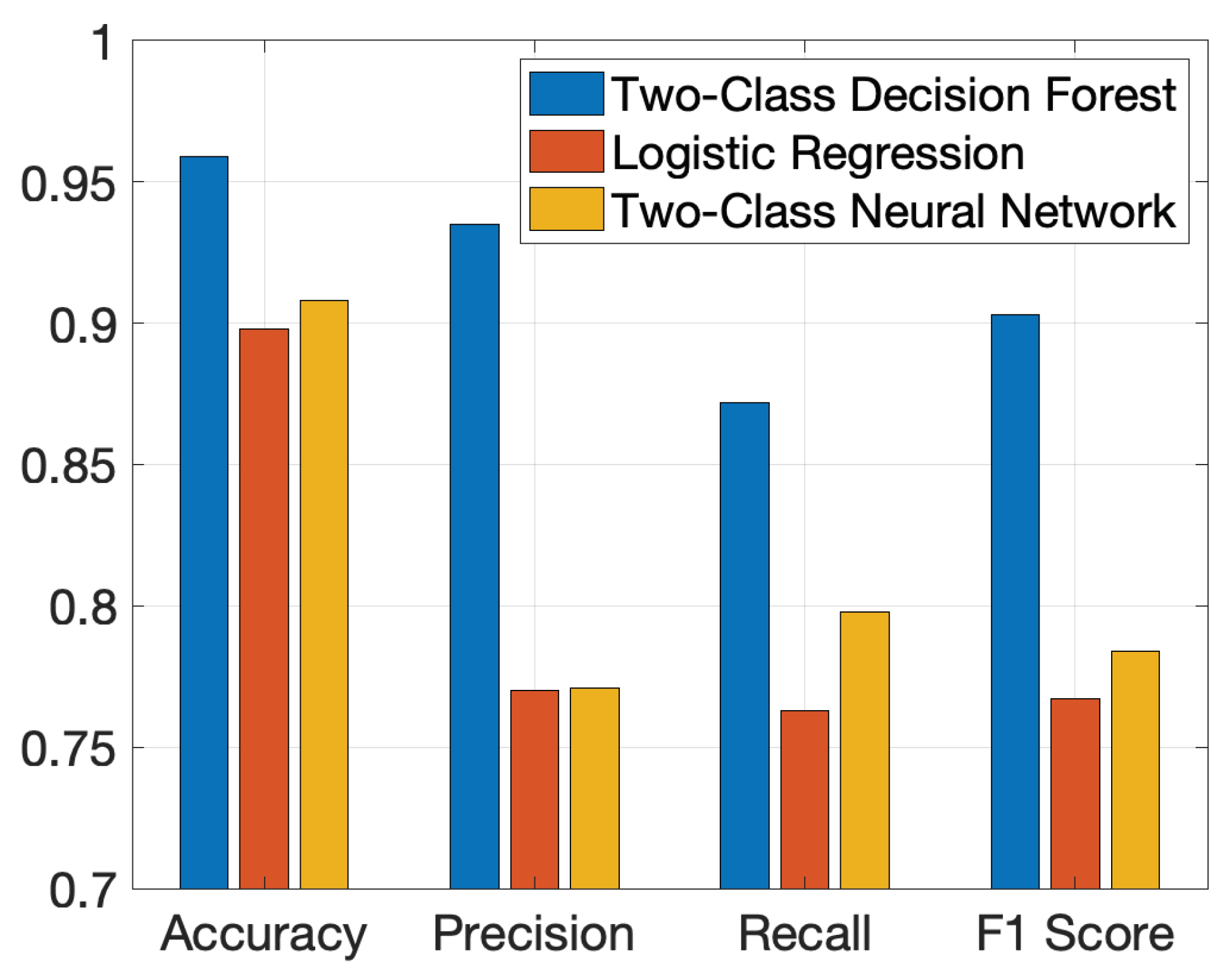 Preprints 101843 g006