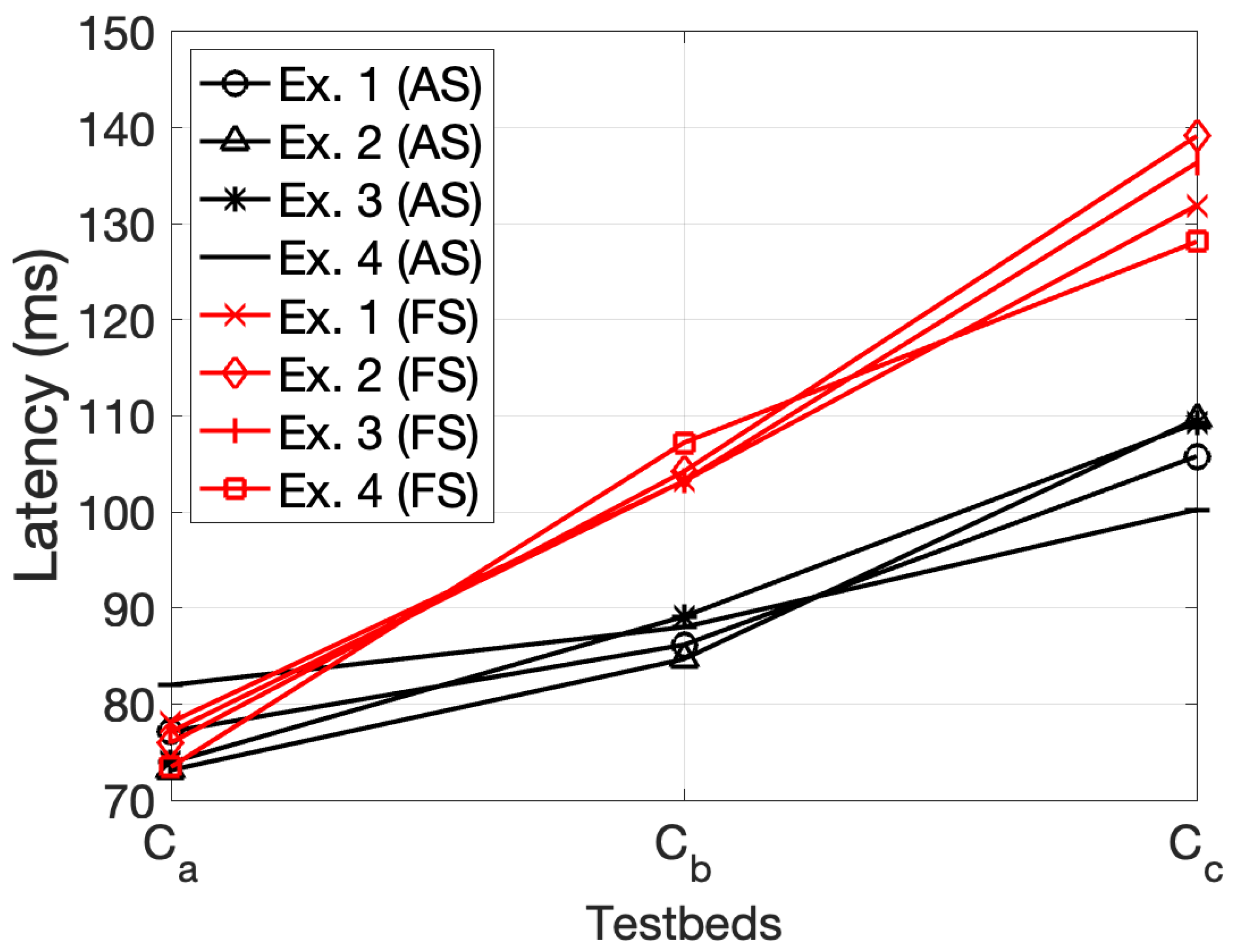 Preprints 101843 g007