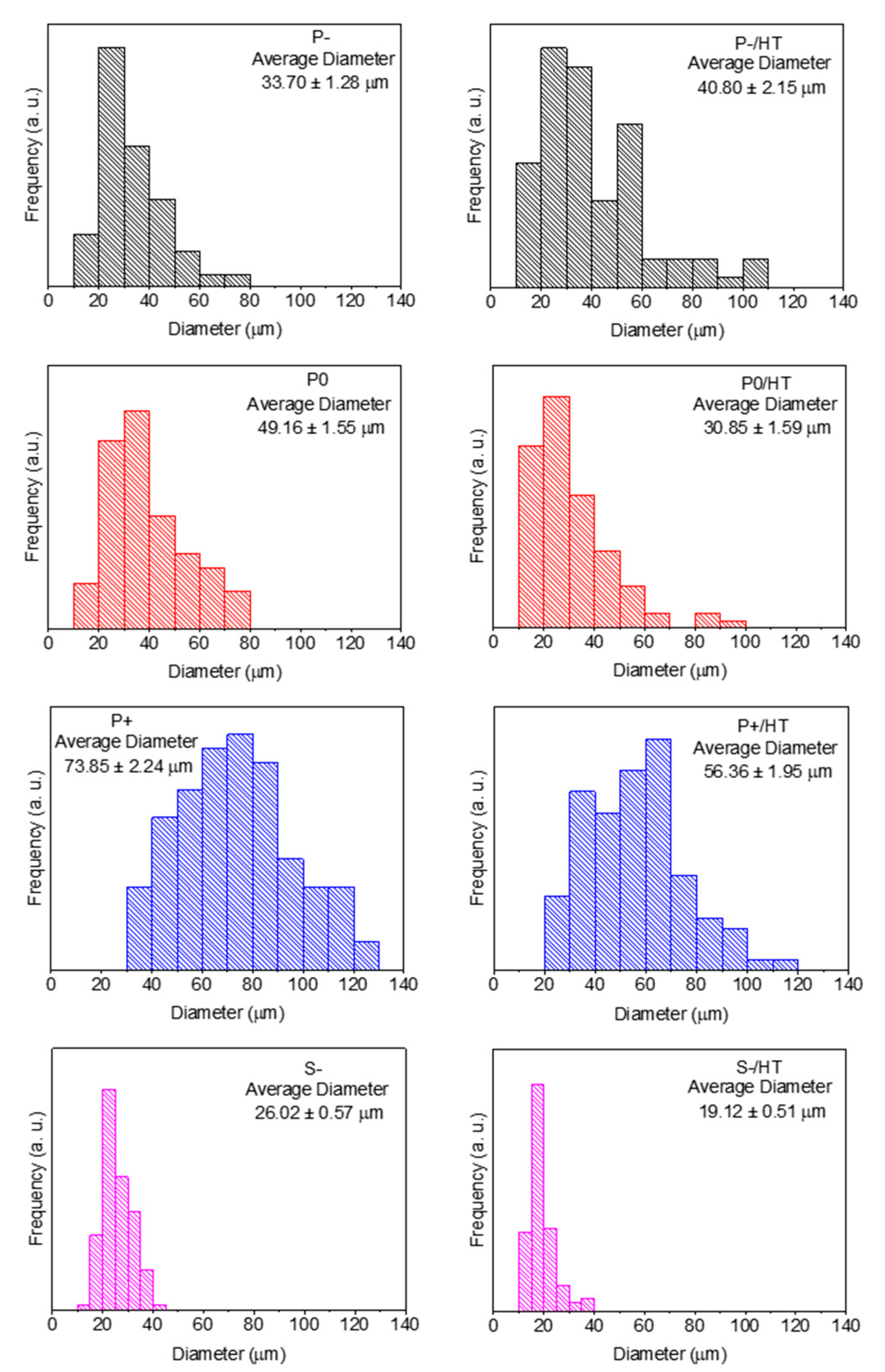 Preprints 104474 g001