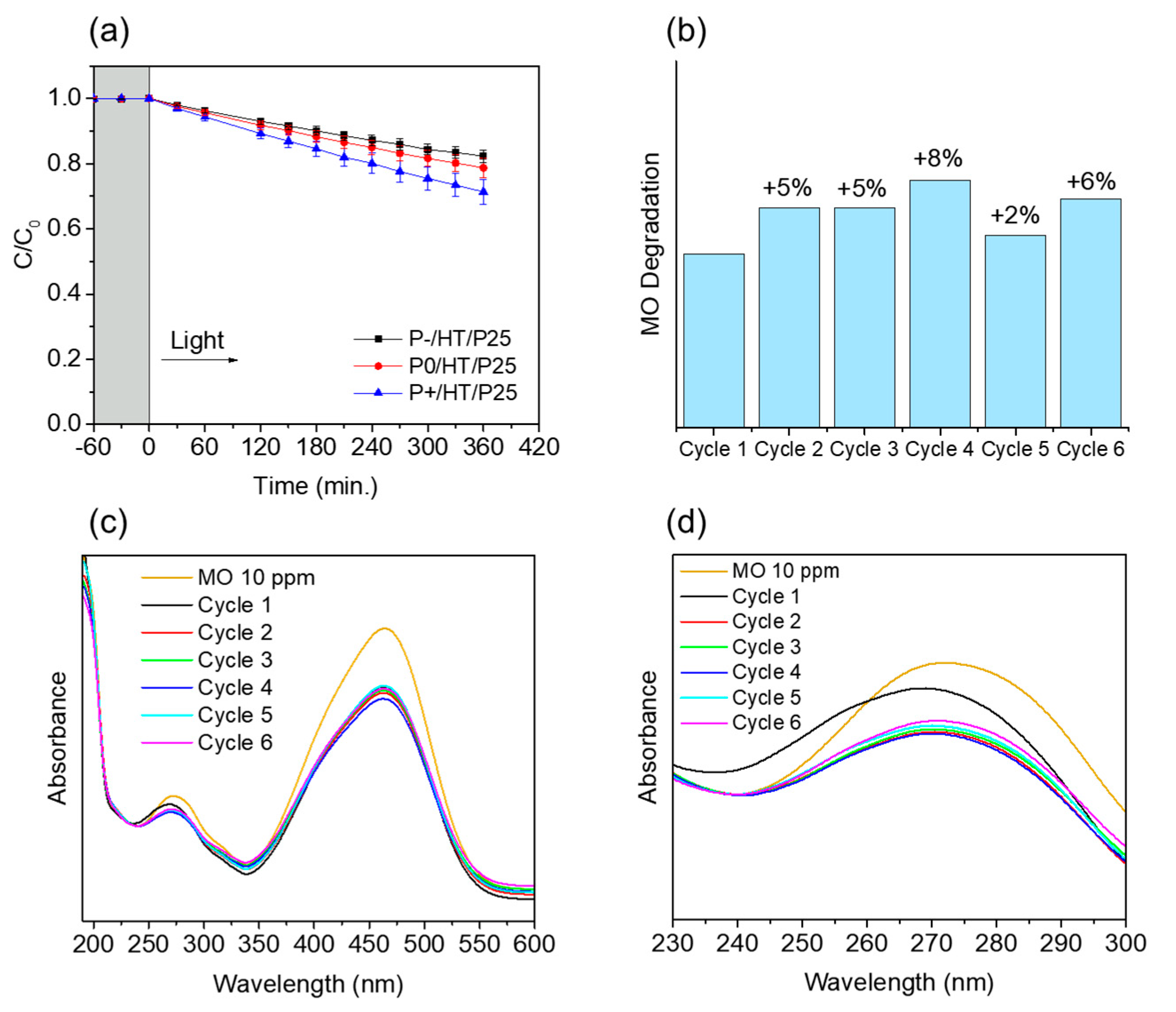 Preprints 104474 g004