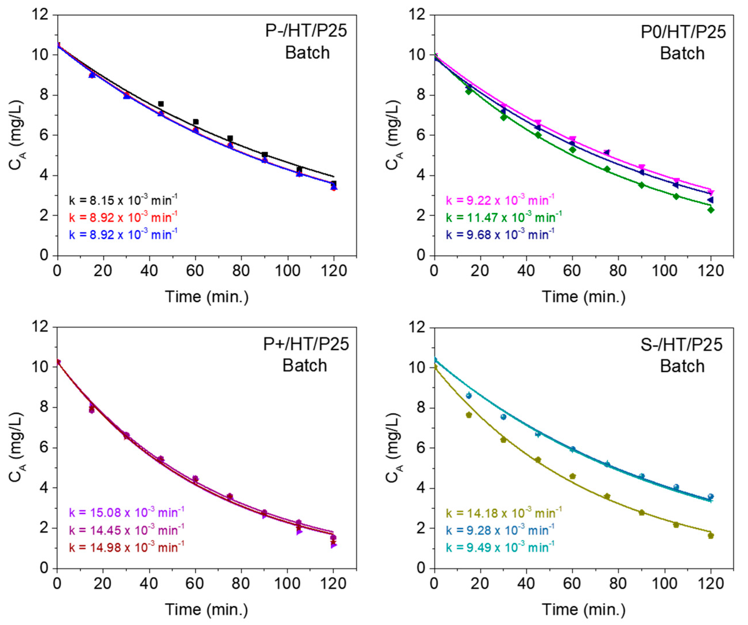 Preprints 104474 g005