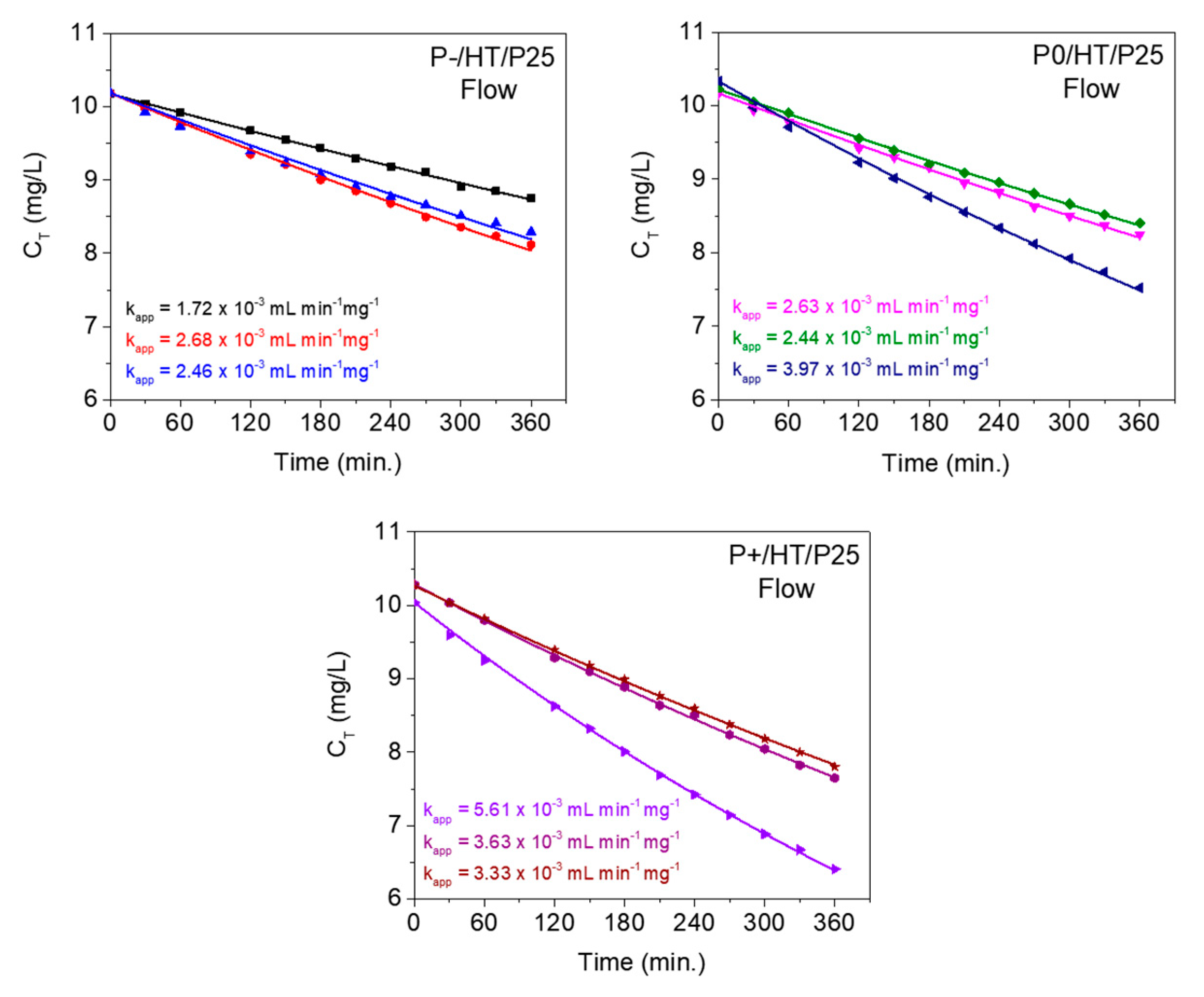 Preprints 104474 g006