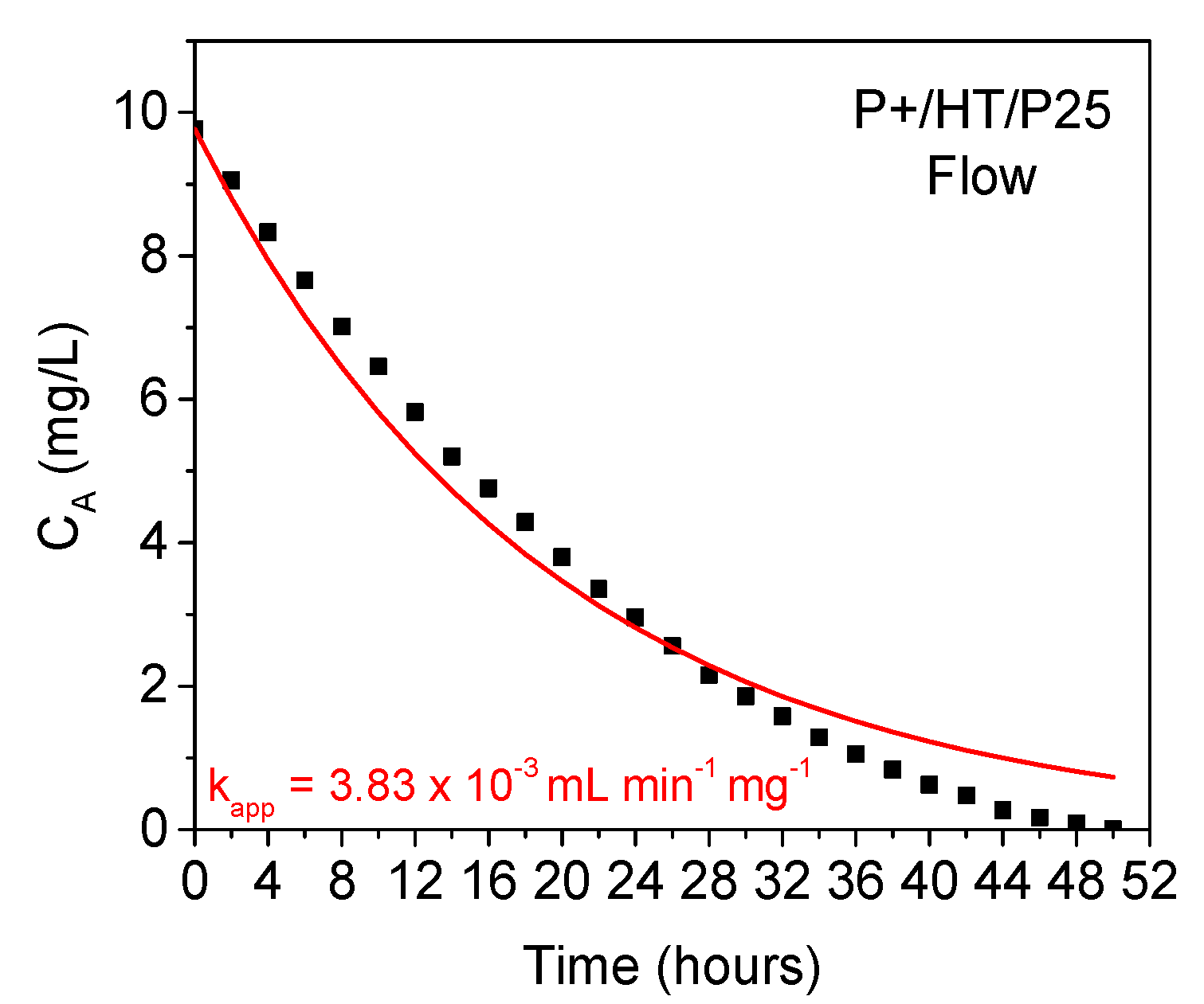 Preprints 104474 g007