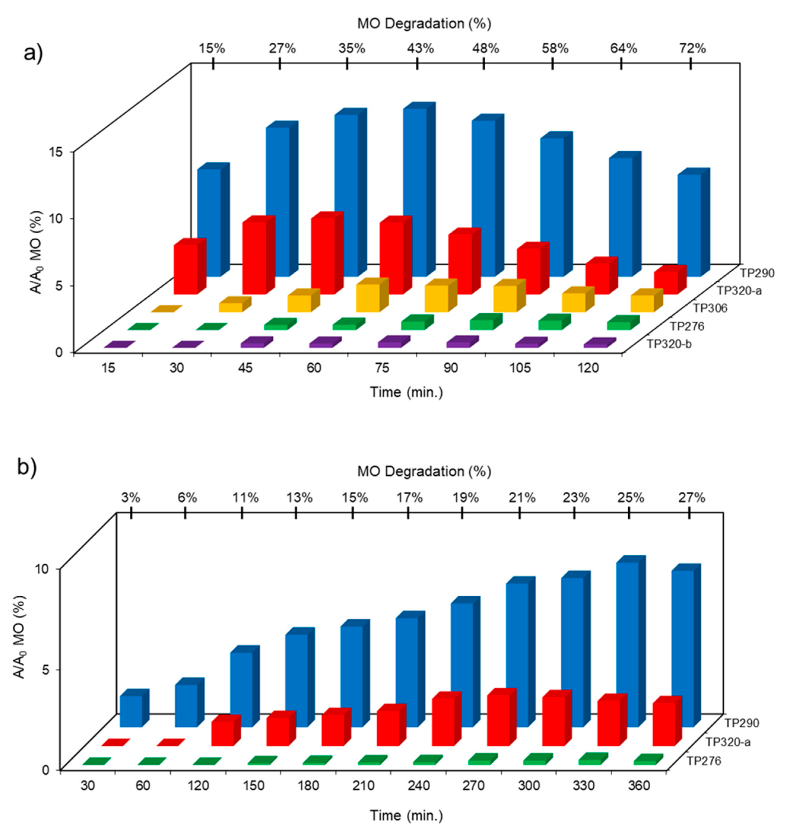 Preprints 104474 g008