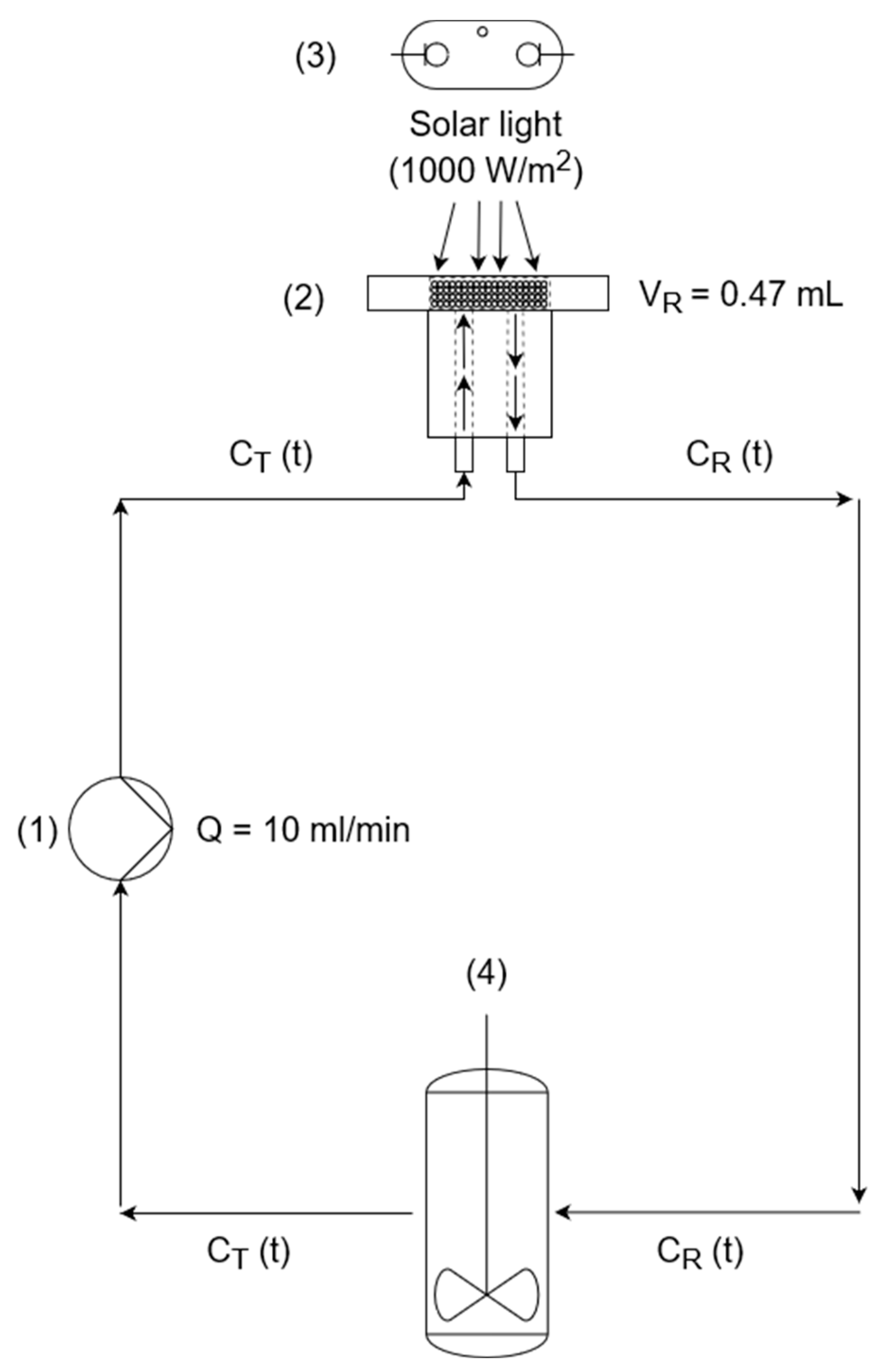 Preprints 104474 g011