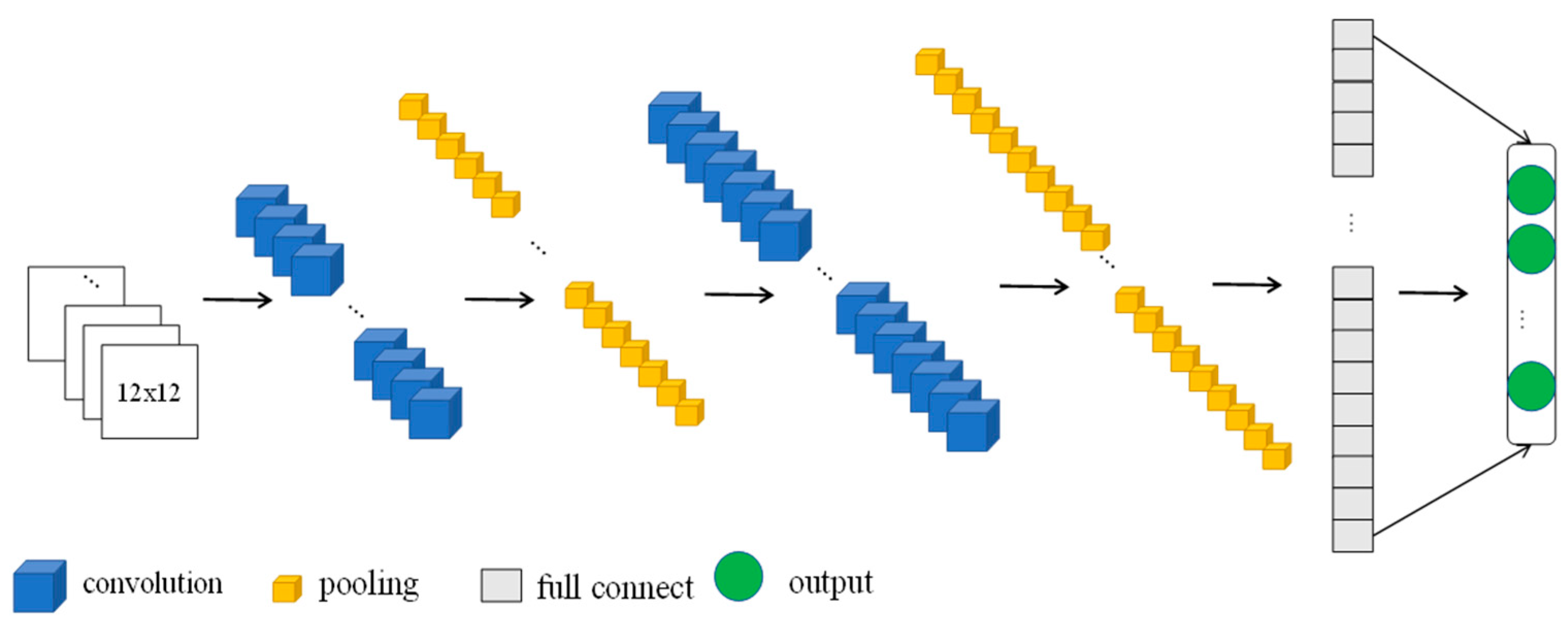 Preprints 109497 g002