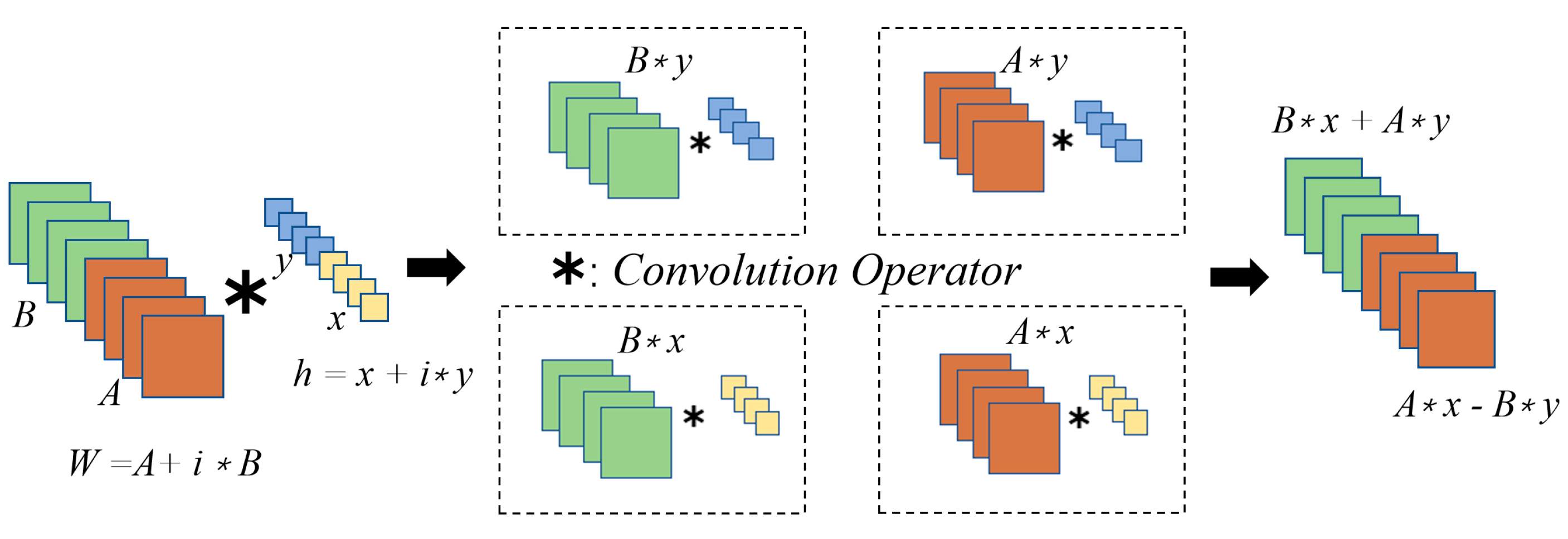 Preprints 109497 g003