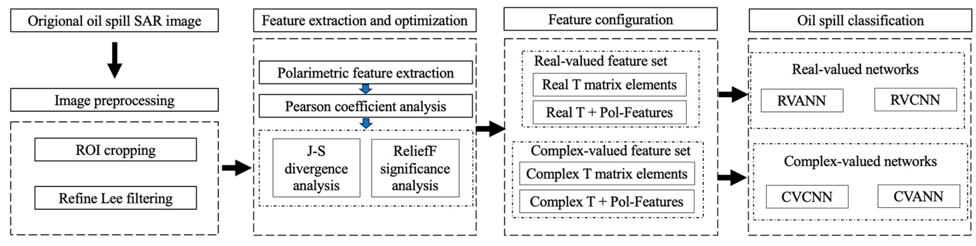 Preprints 109497 g004