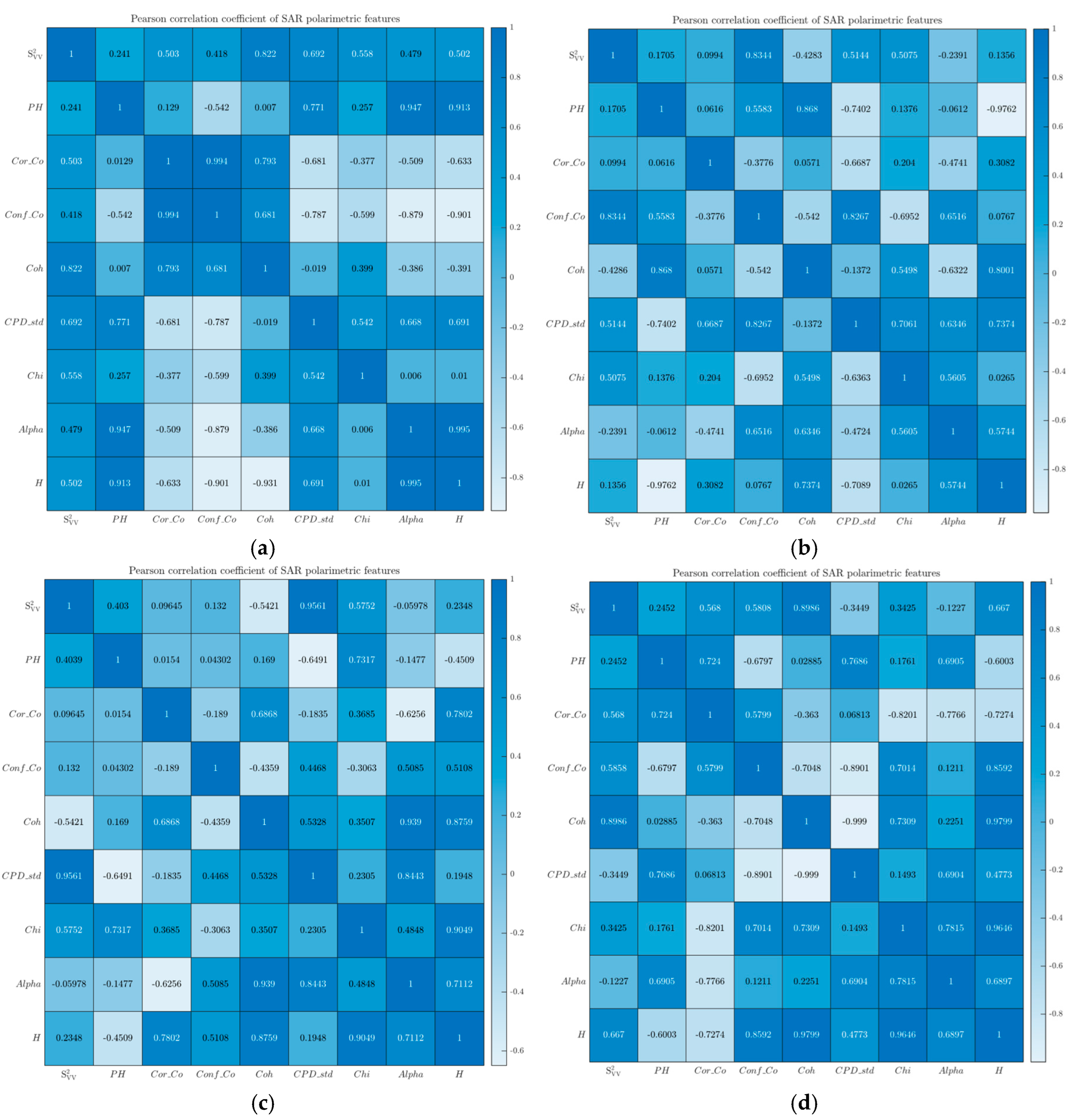 Preprints 109497 g007