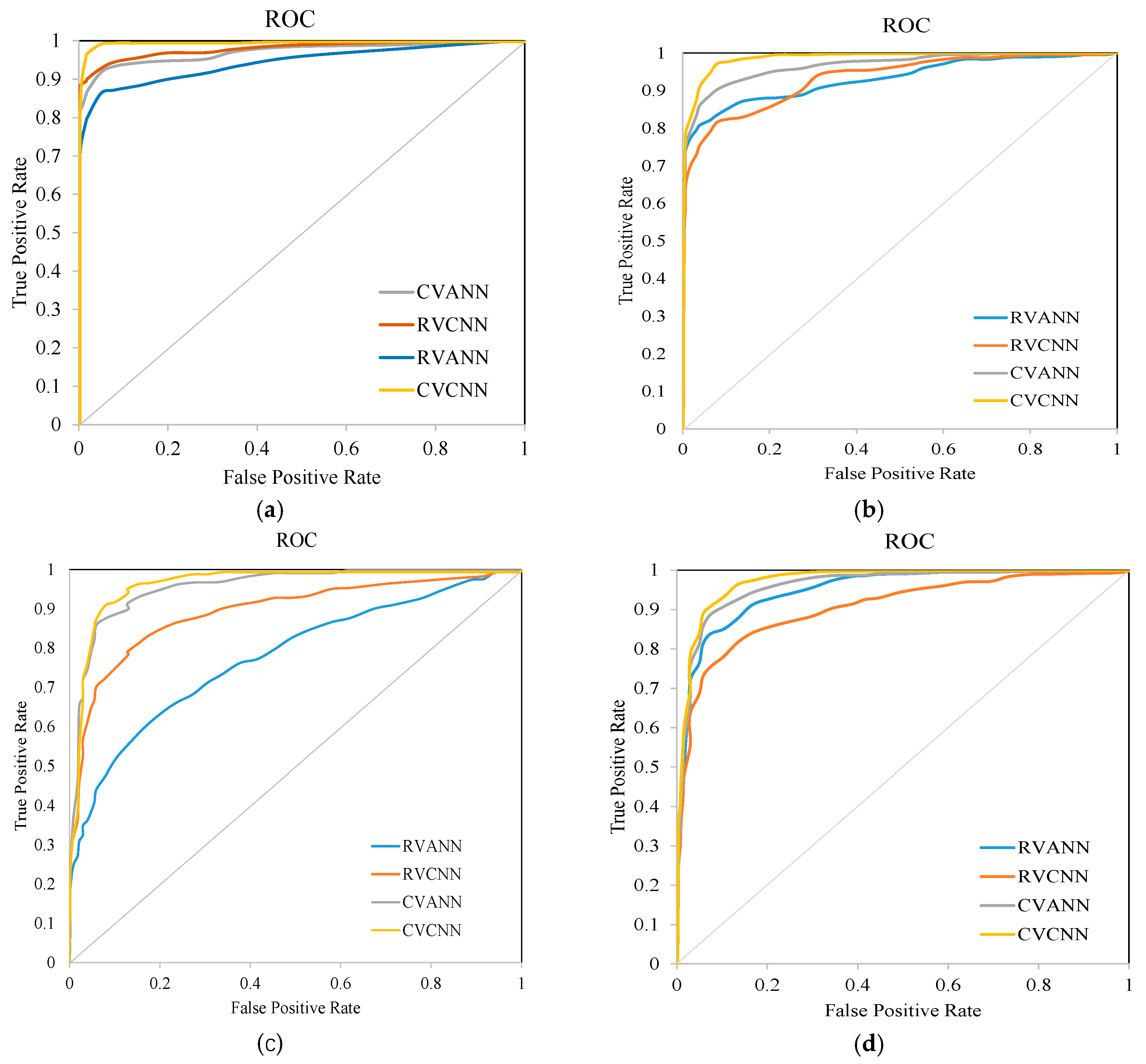 Preprints 109497 g017