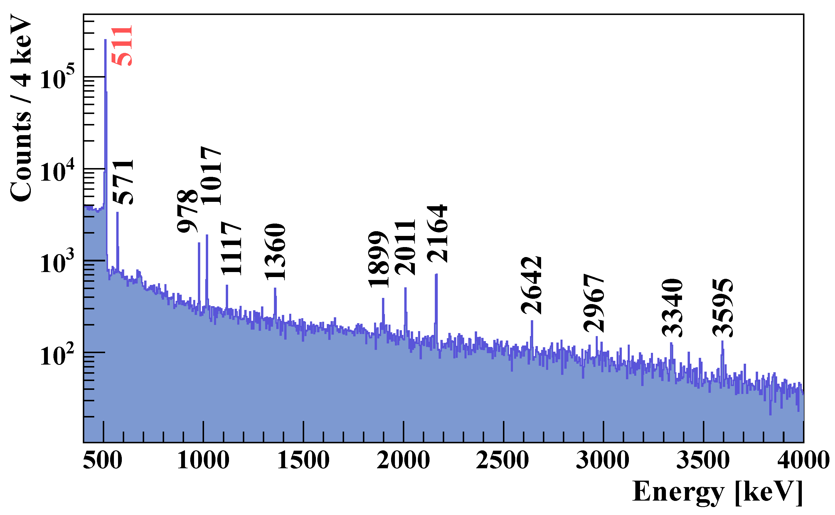 Preprints 87258 g002