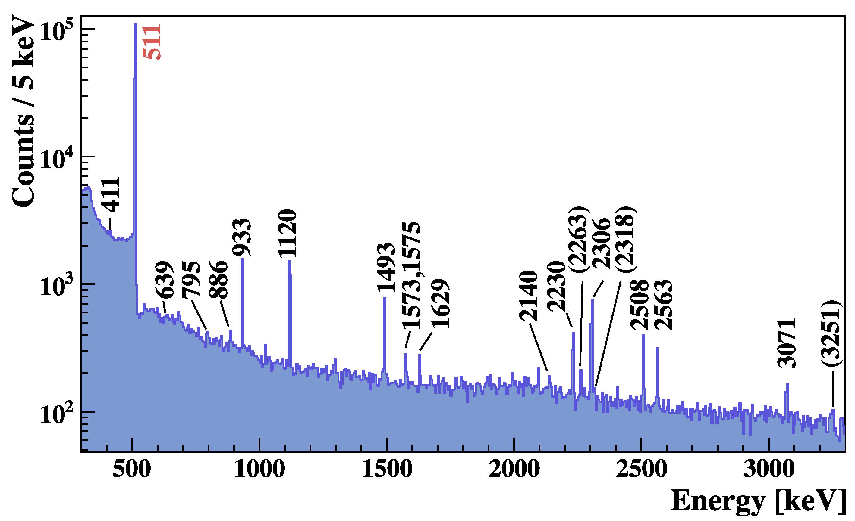 Preprints 87258 g003