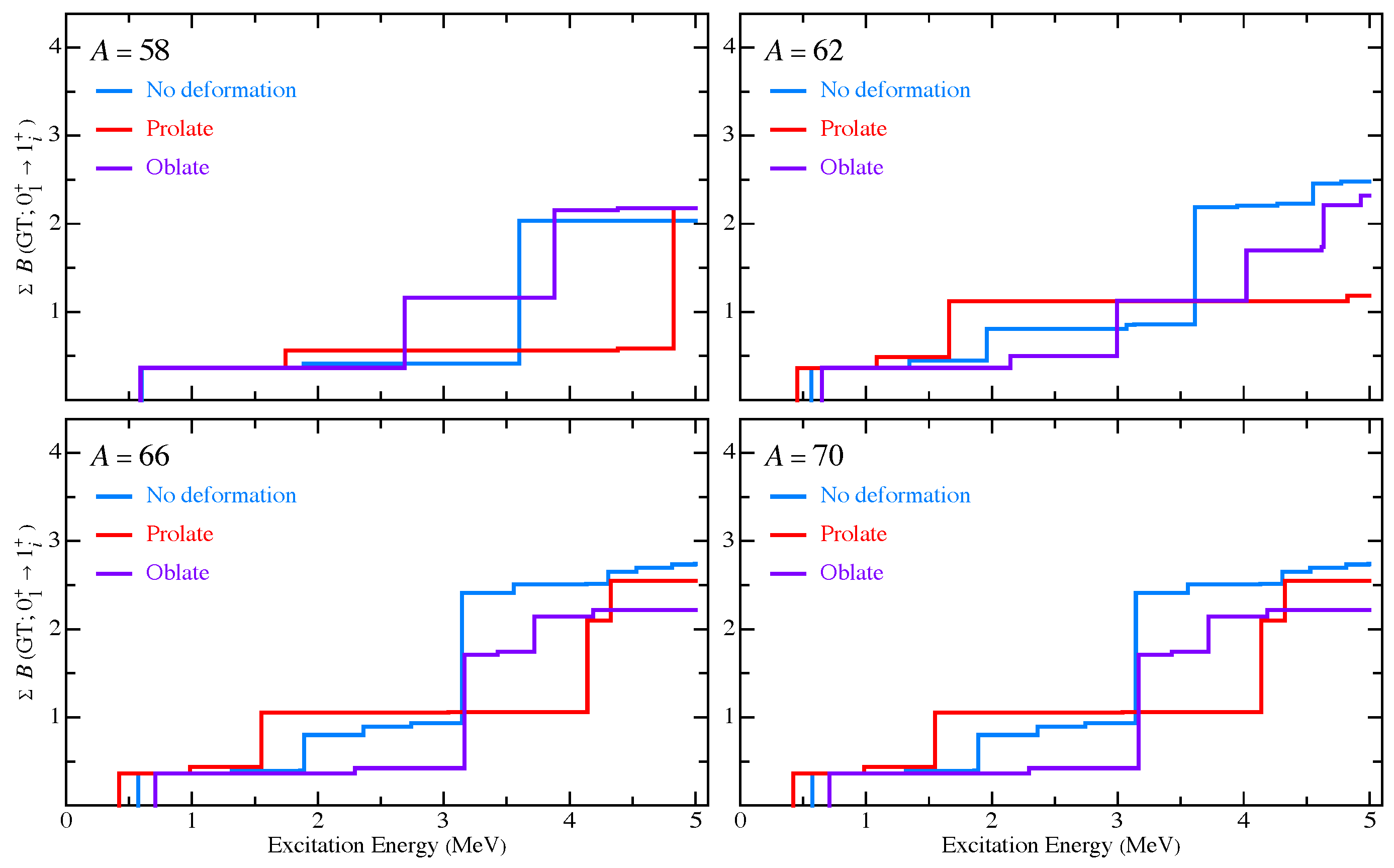 Preprints 87258 g005