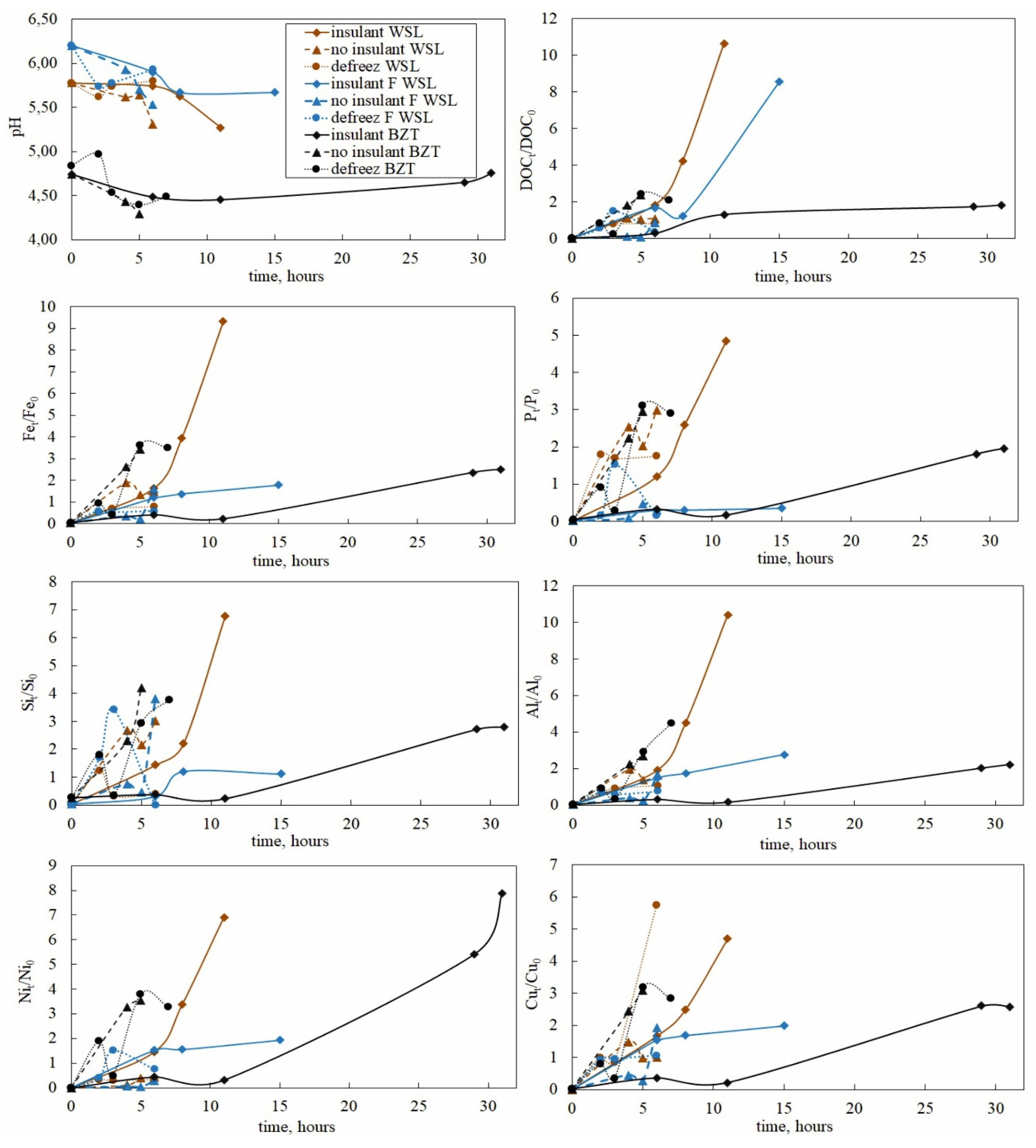 Preprints 69639 g002