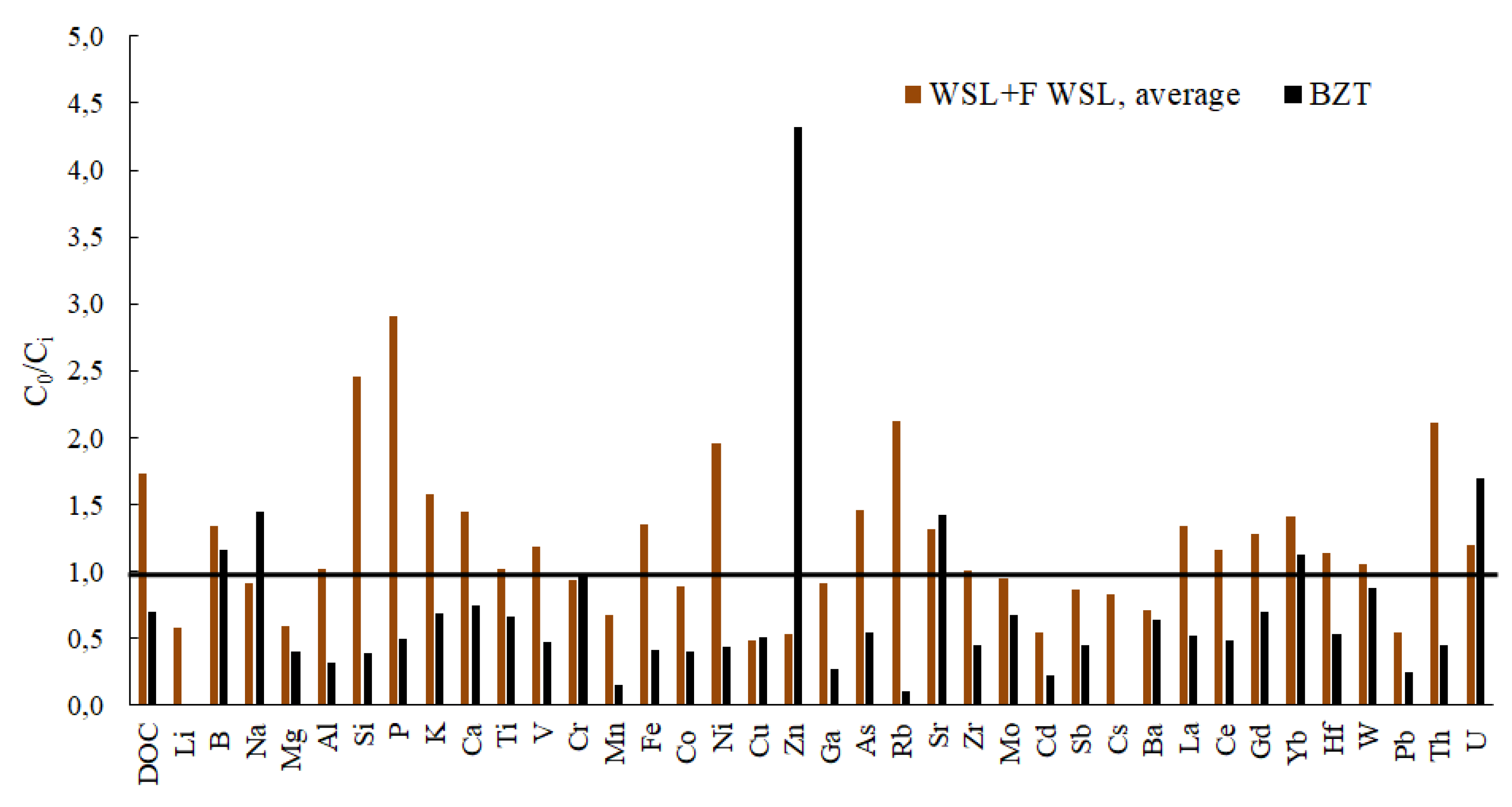 Preprints 69639 g003