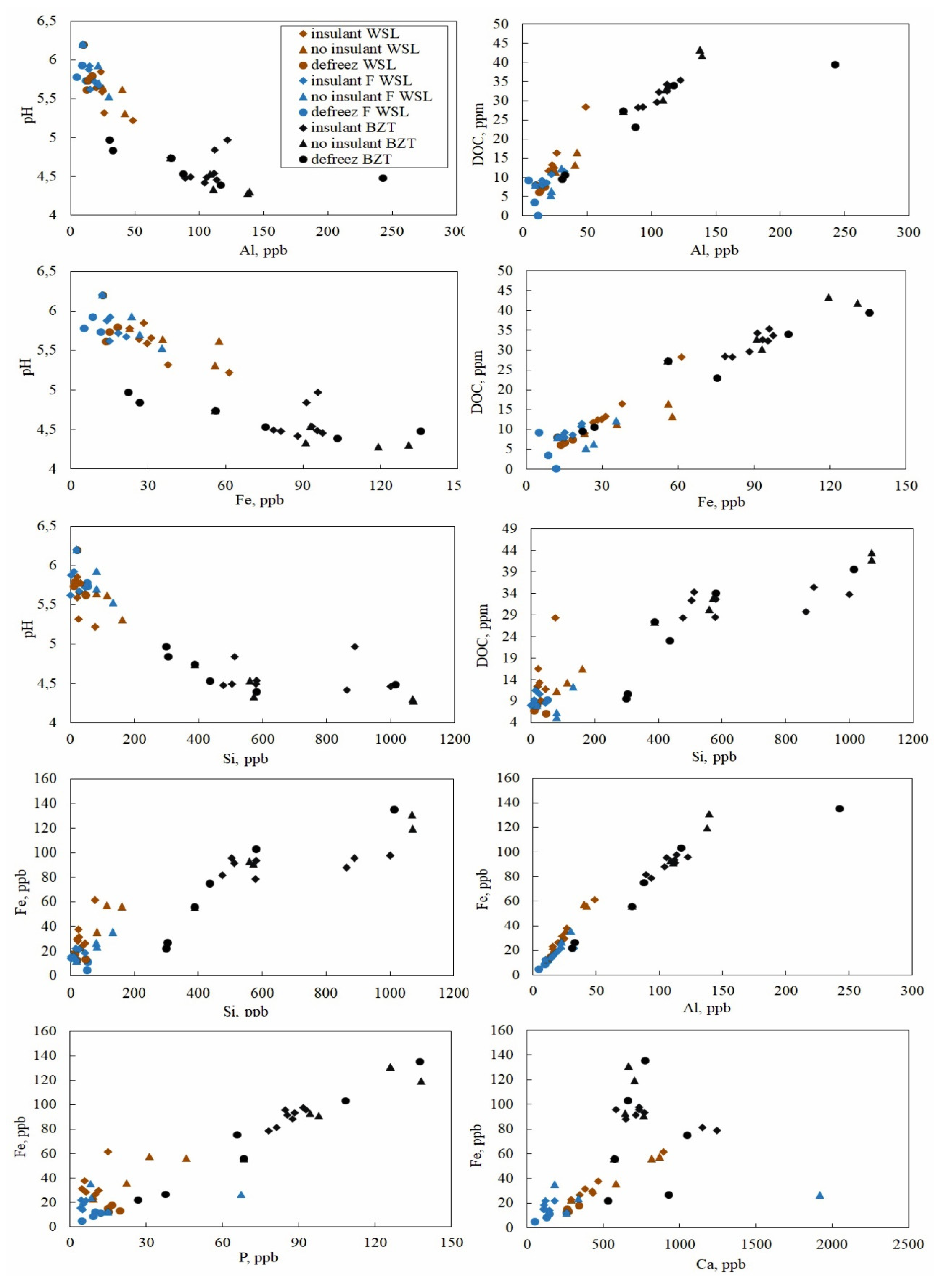 Preprints 69639 g004